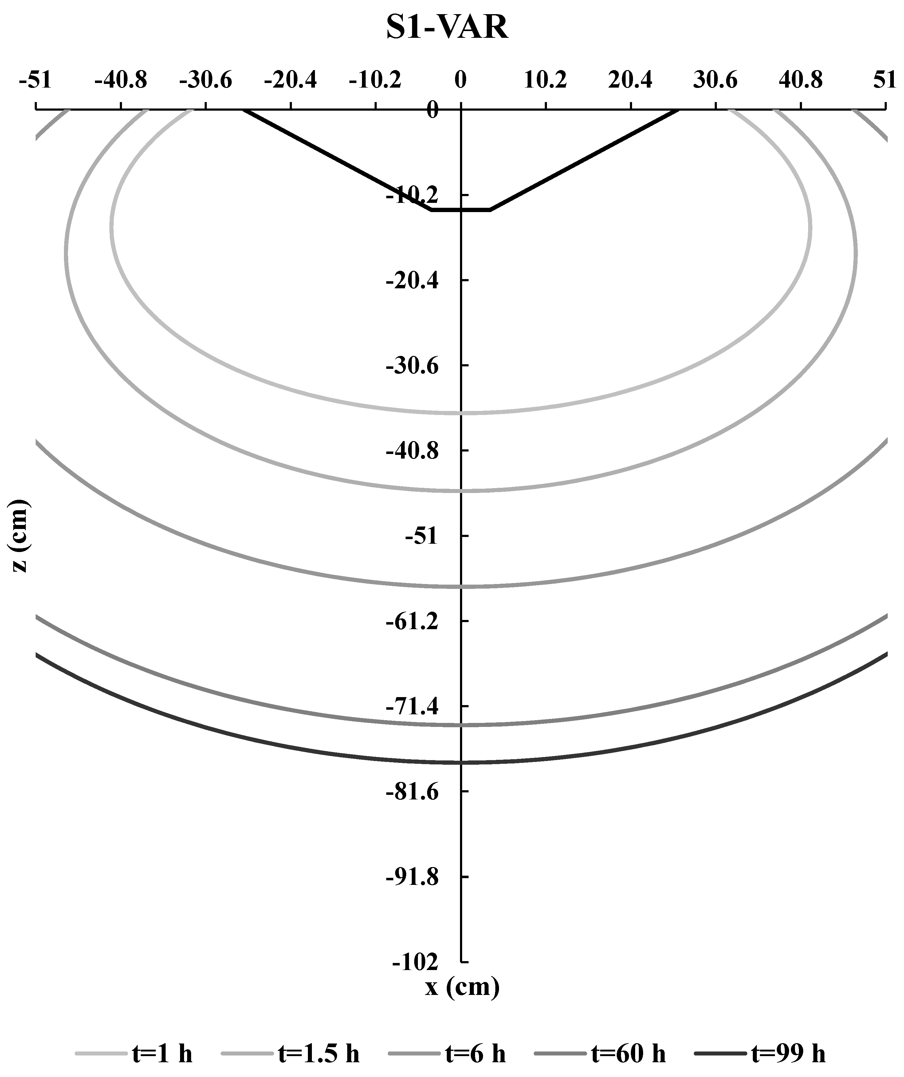 Water 13 01415 g005a