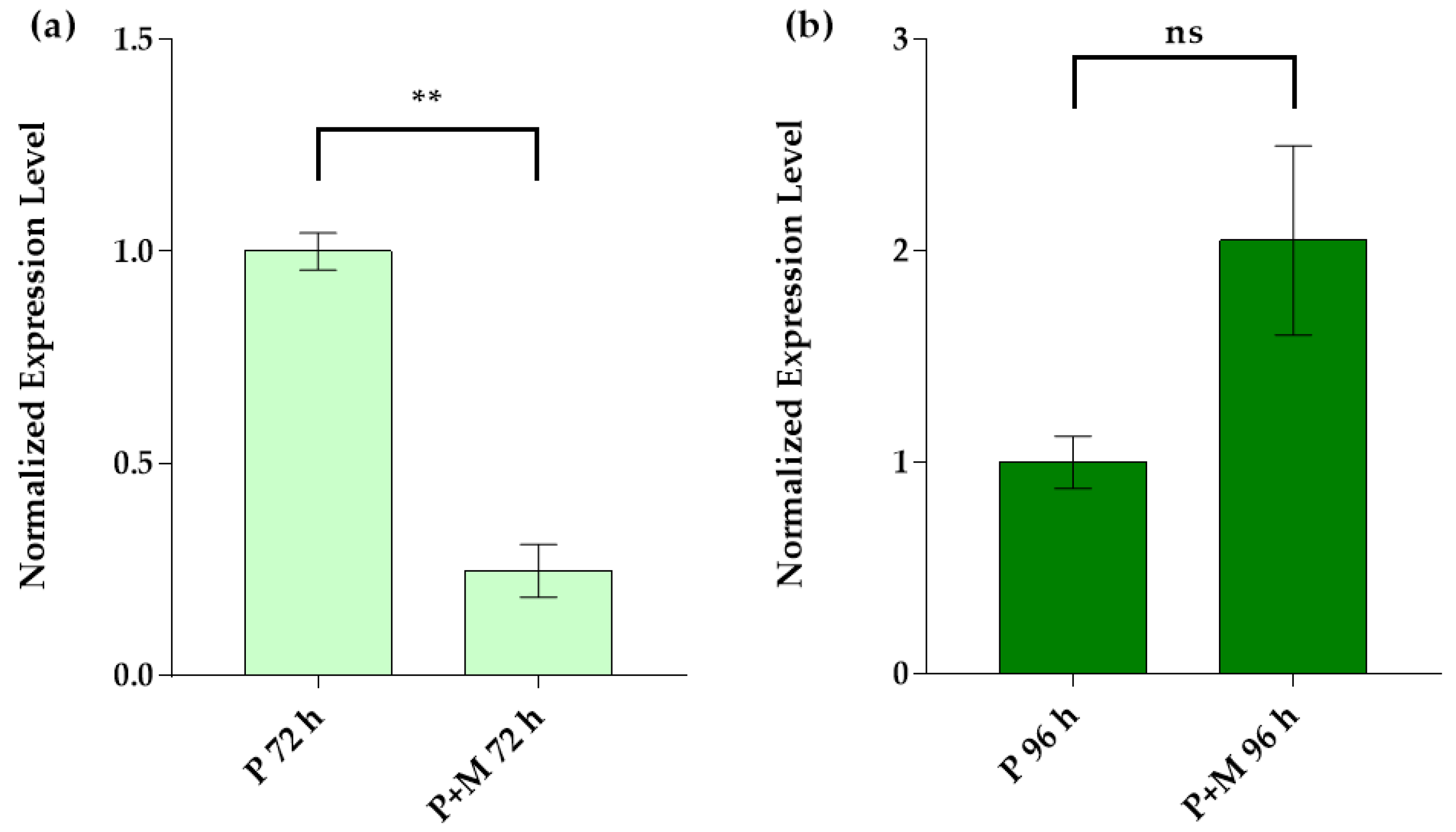 Water 13 01427 g003 Water 13 01427 g003