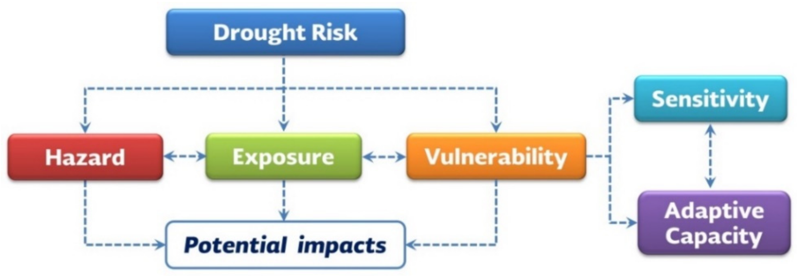 Water 13 01431 g001 Water 13 01431 g001