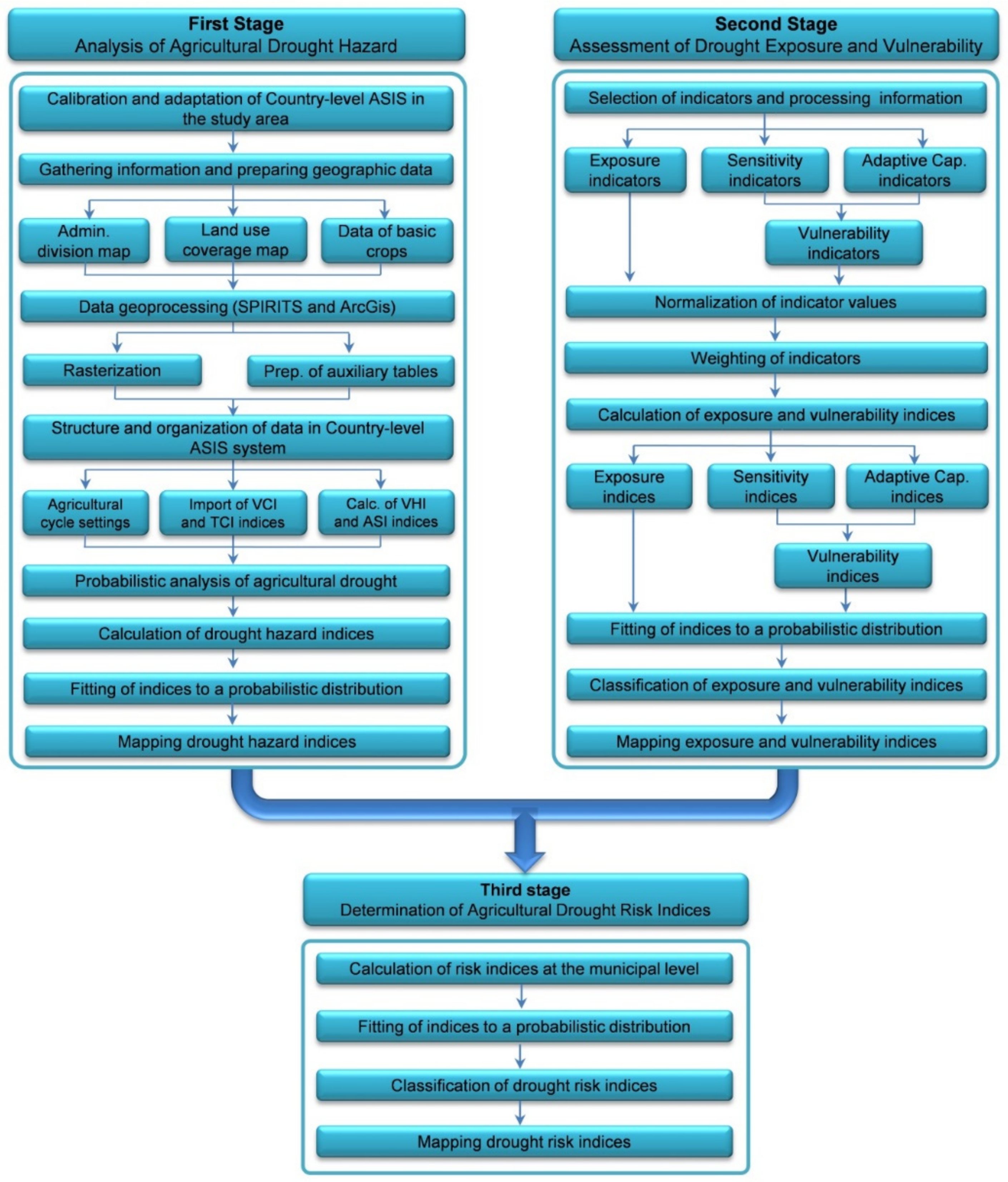 Water 13 01431 g003 Water 13 01431 g003