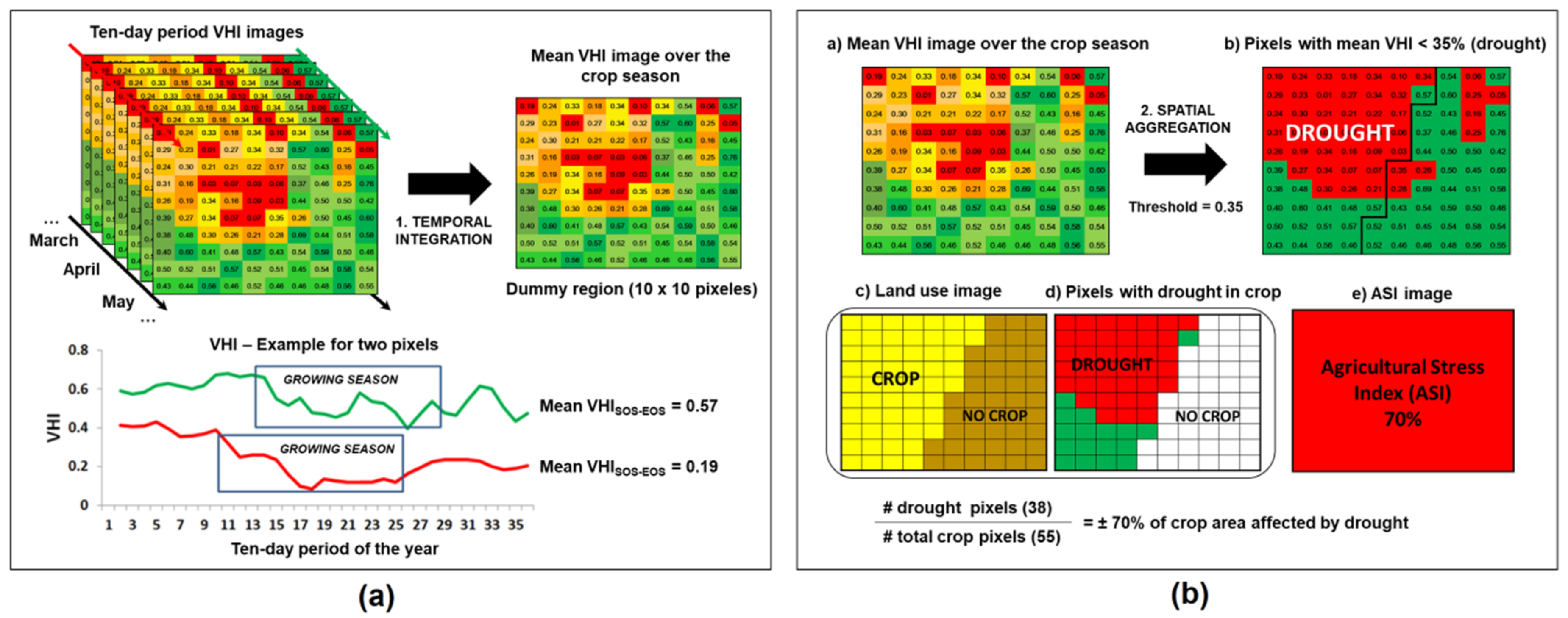 Water 13 01431 g004 Water 13 01431 g004