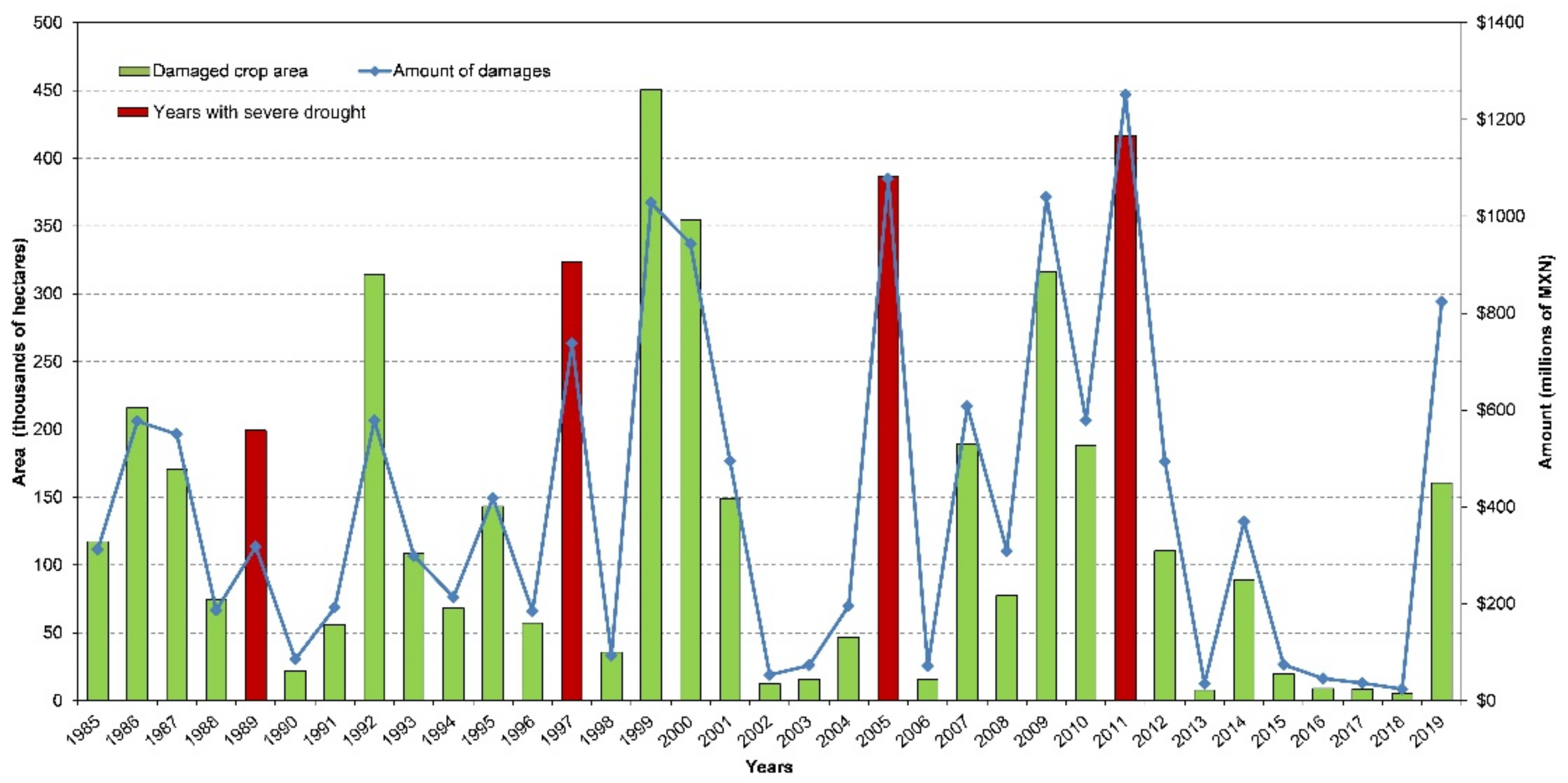 Water 13 01431 g009 Water 13 01431 g009