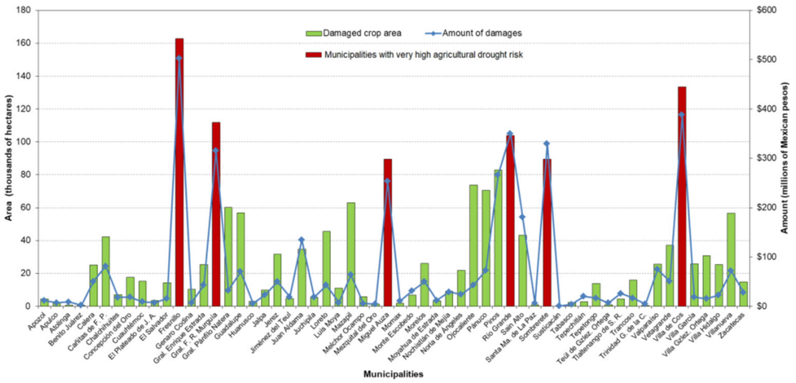 Water 13 01431 g014 Water 13 01431 g014