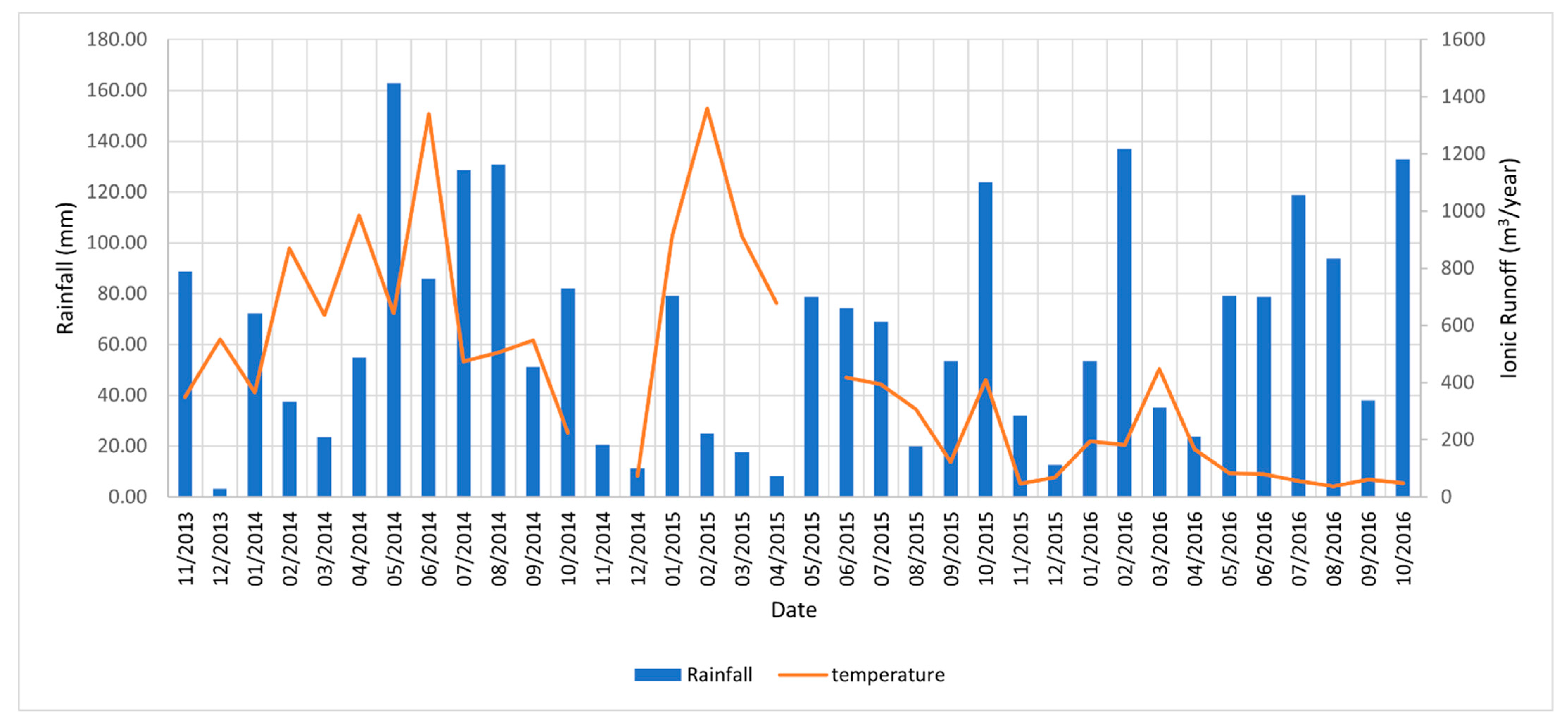 Water 13 01449 g007 Water 13 01449 g007