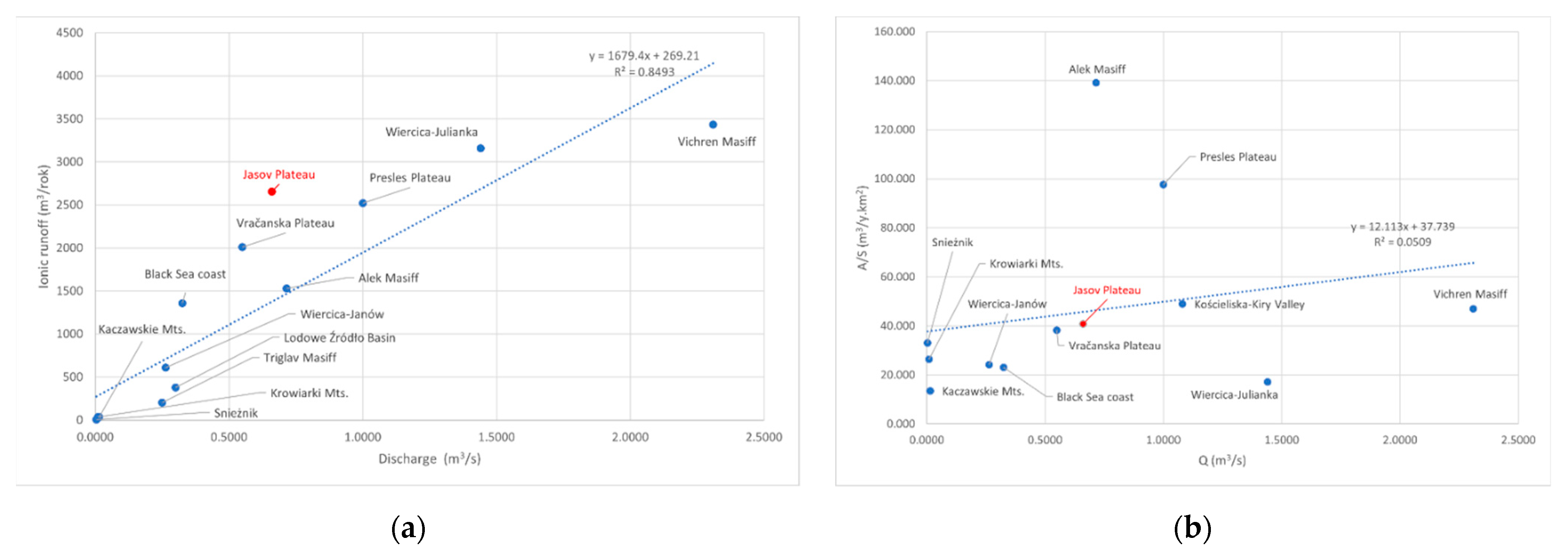 Water 13 01449 g008 Water 13 01449 g008