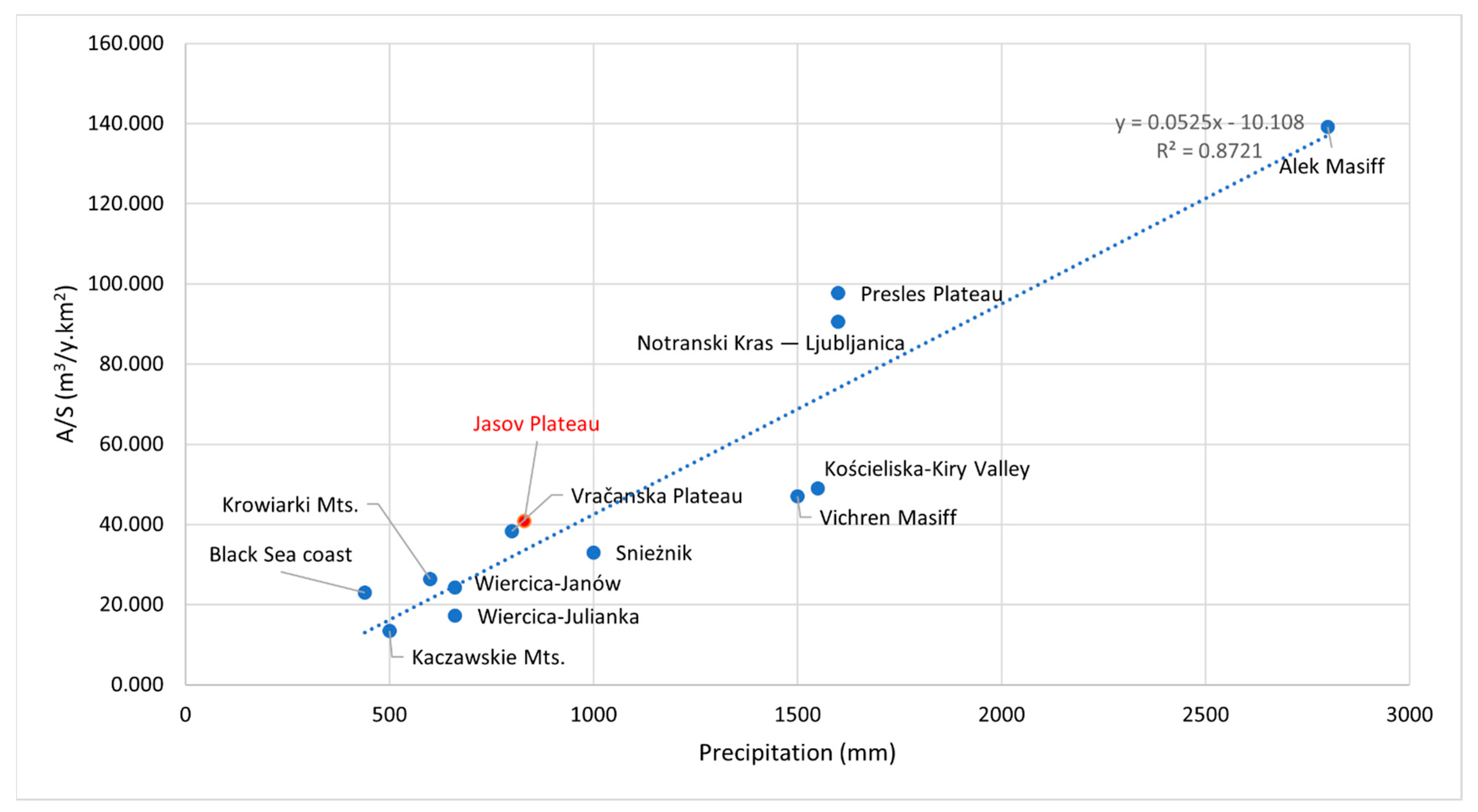 Water 13 01449 g010 Water 13 01449 g010