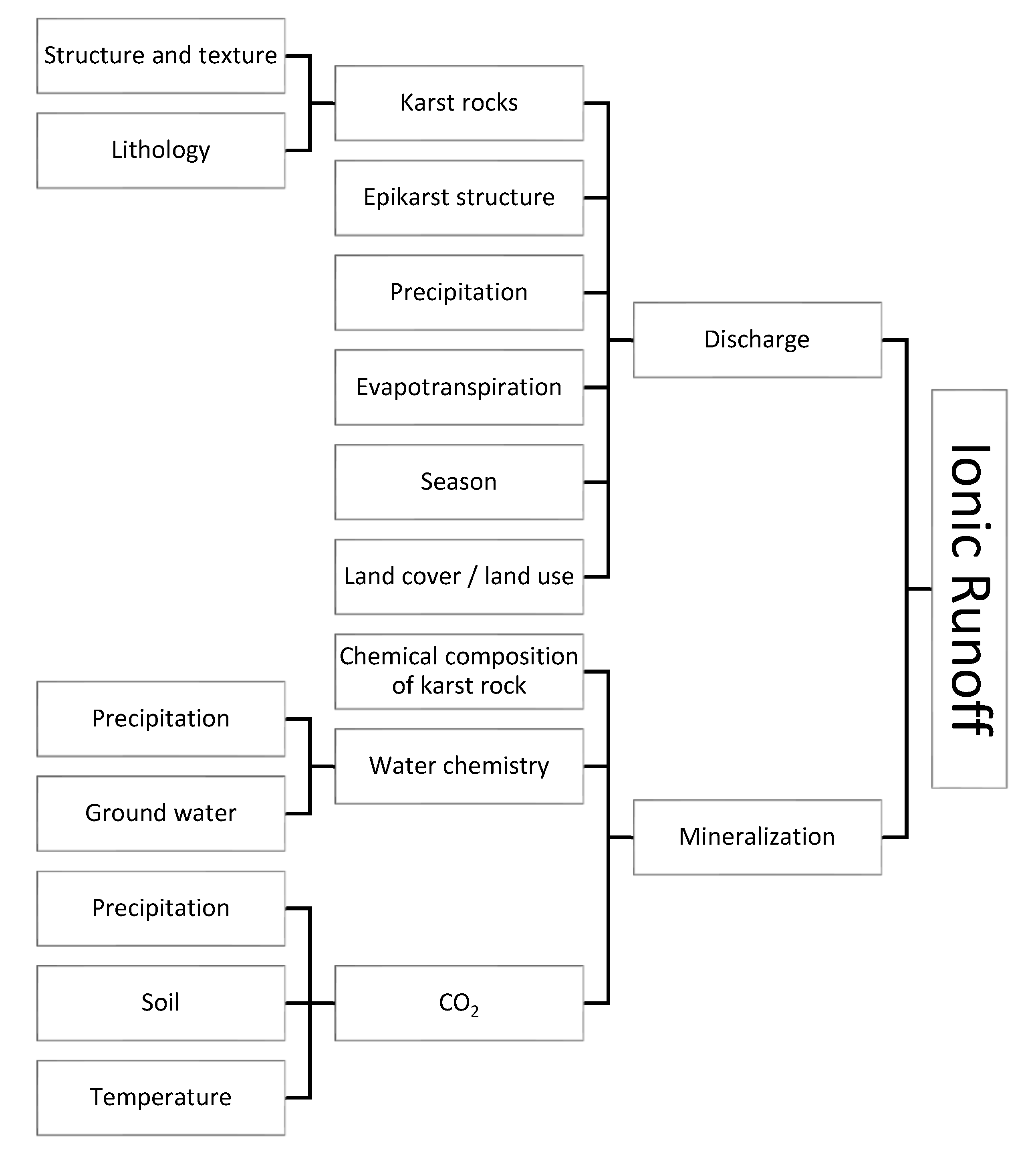 Water 13 01449 g012 Water 13 01449 g012