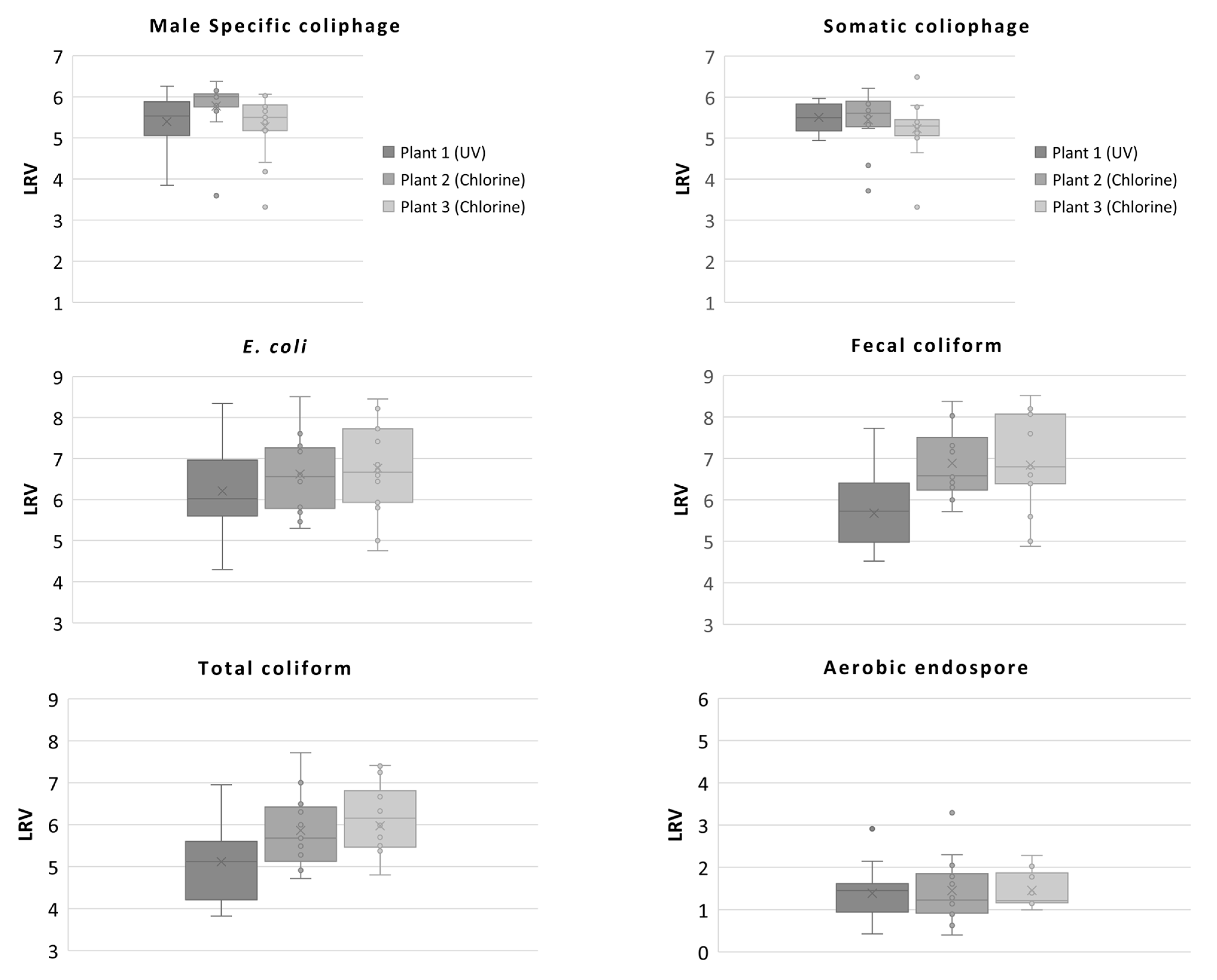 Water 13 01452 g002 Water 13 01452 g002