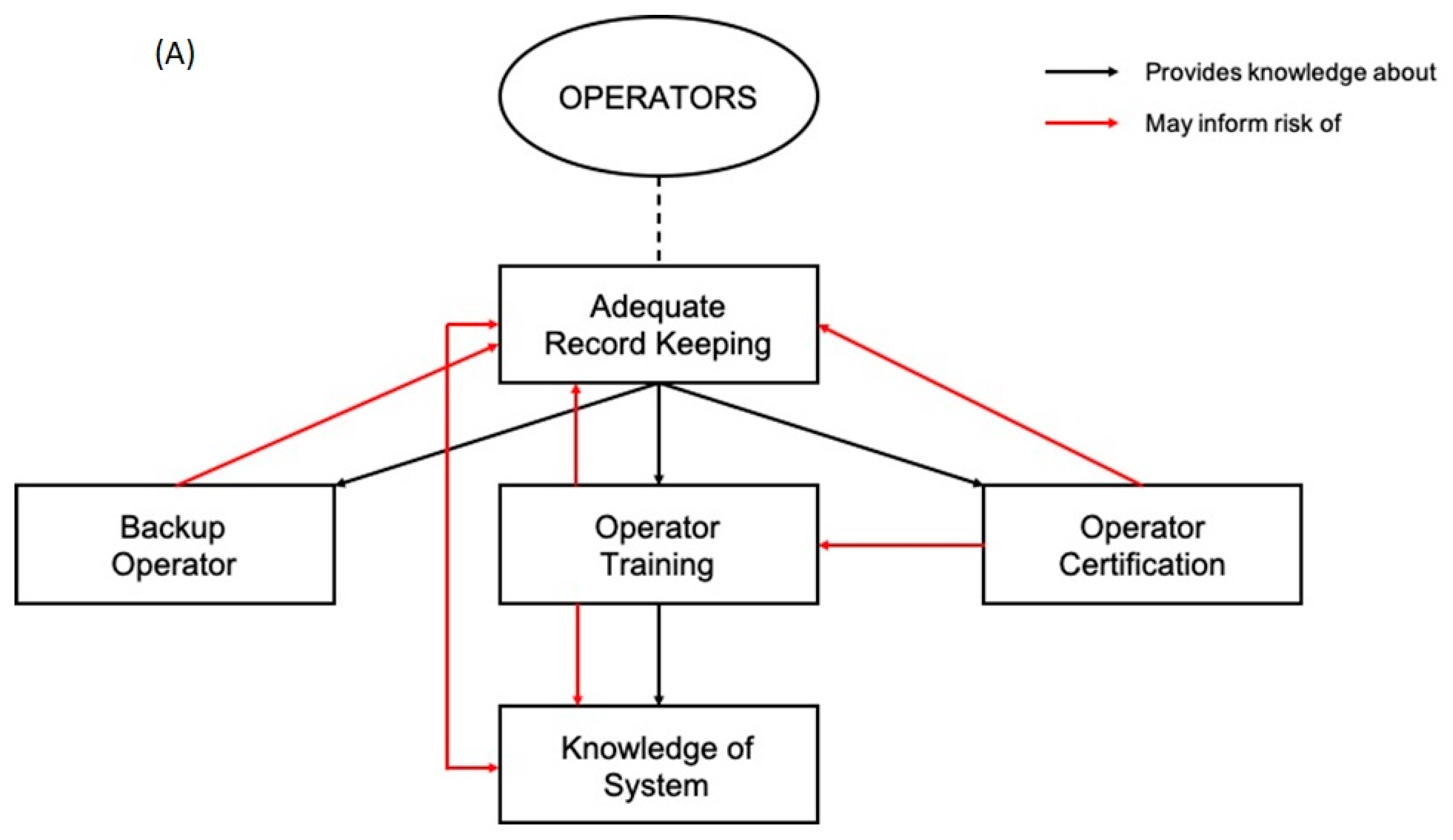 Water 13 01454 g002a