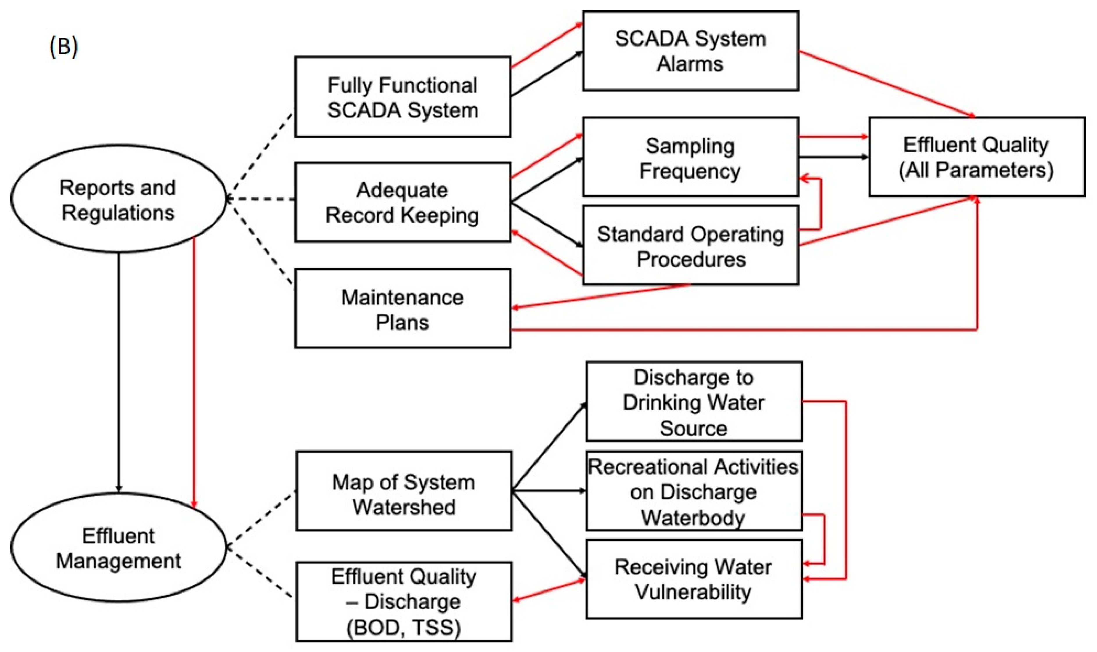 Water 13 01454 g002b