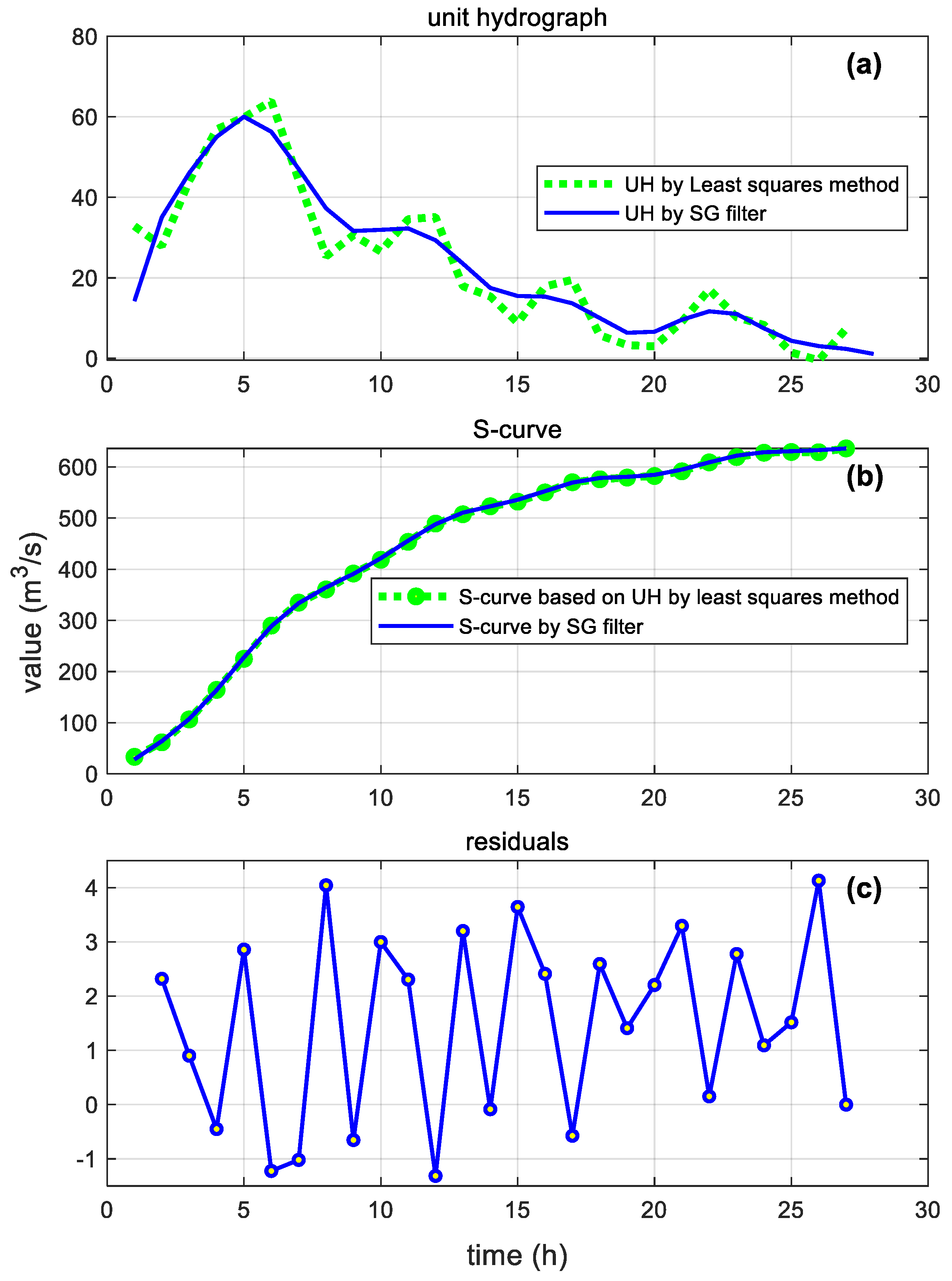 Water 13 01456 g002 Water 13 01456 g002