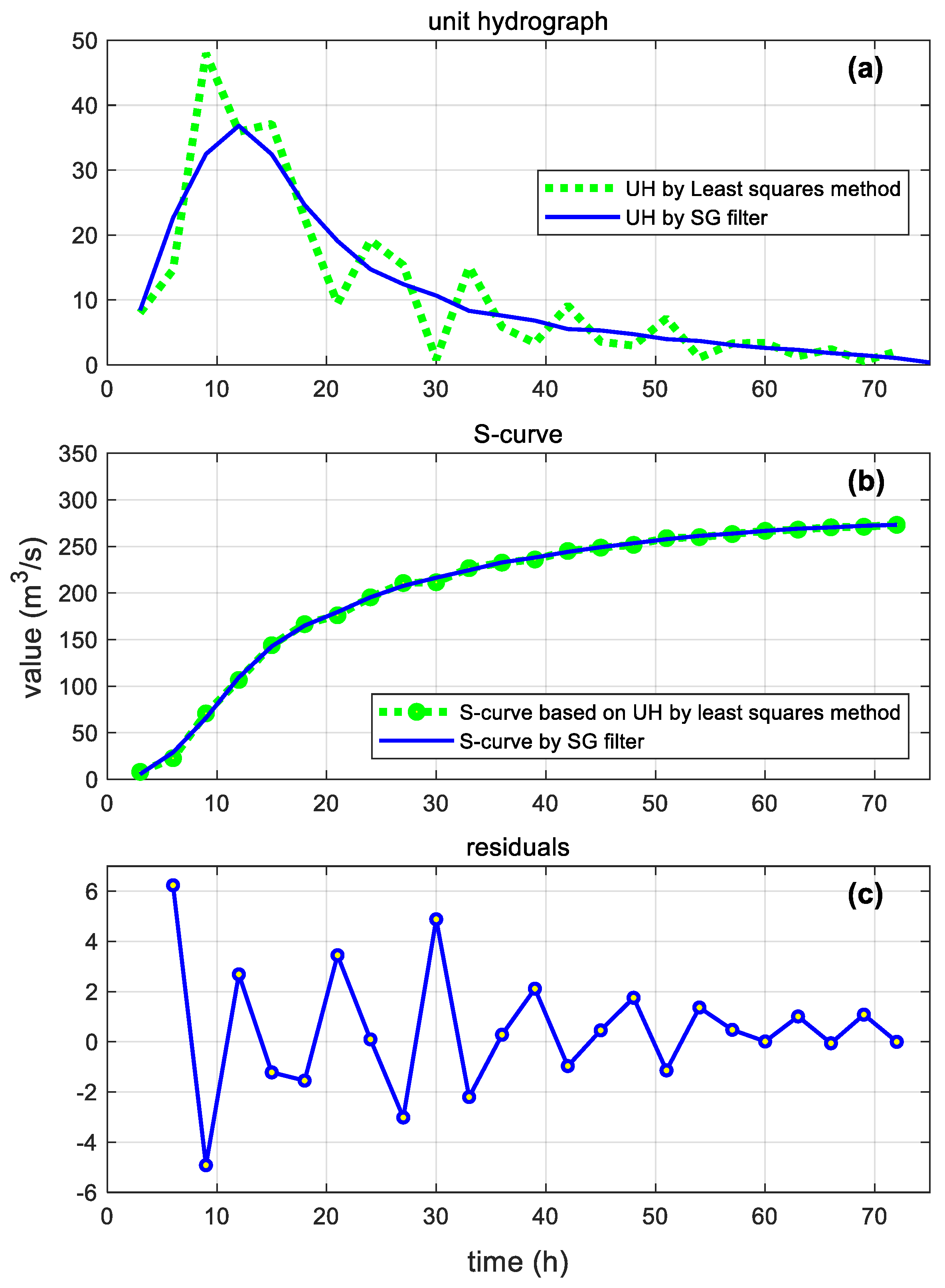 Water 13 01456 g004 Water 13 01456 g004
