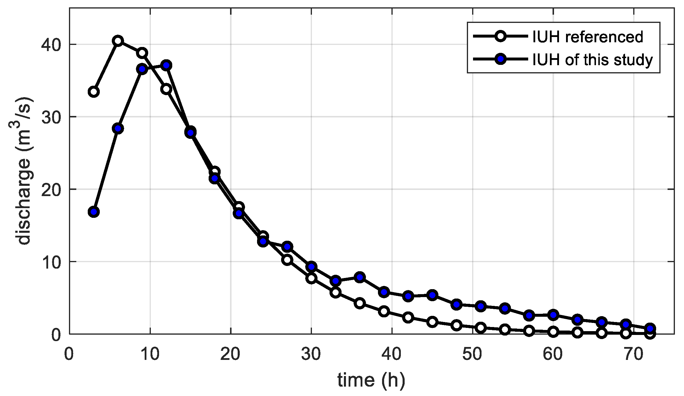 Water 13 01456 g005 Water 13 01456 g005