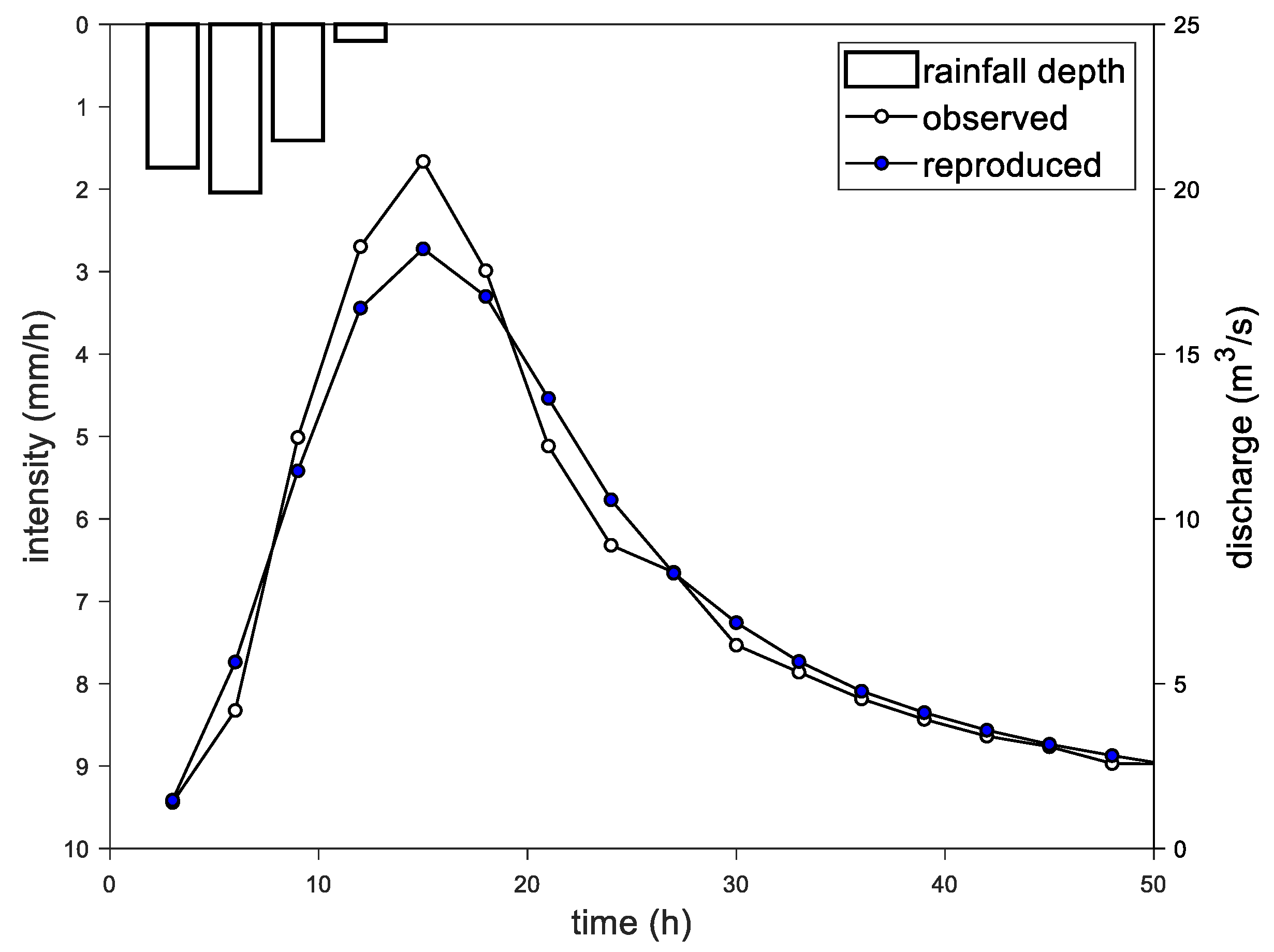 Water 13 01456 g006 Water 13 01456 g006