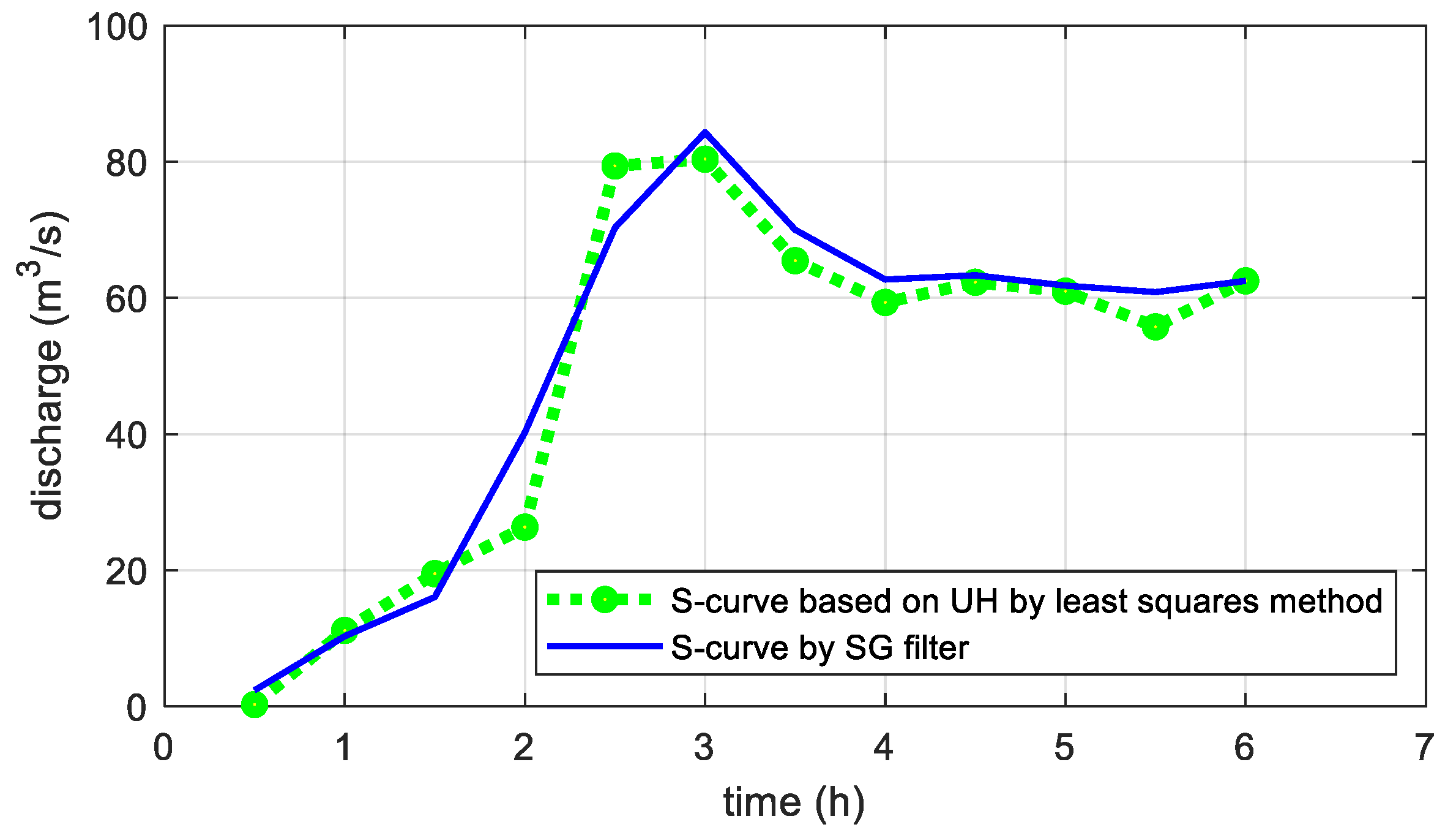 Water 13 01456 g007 Water 13 01456 g007