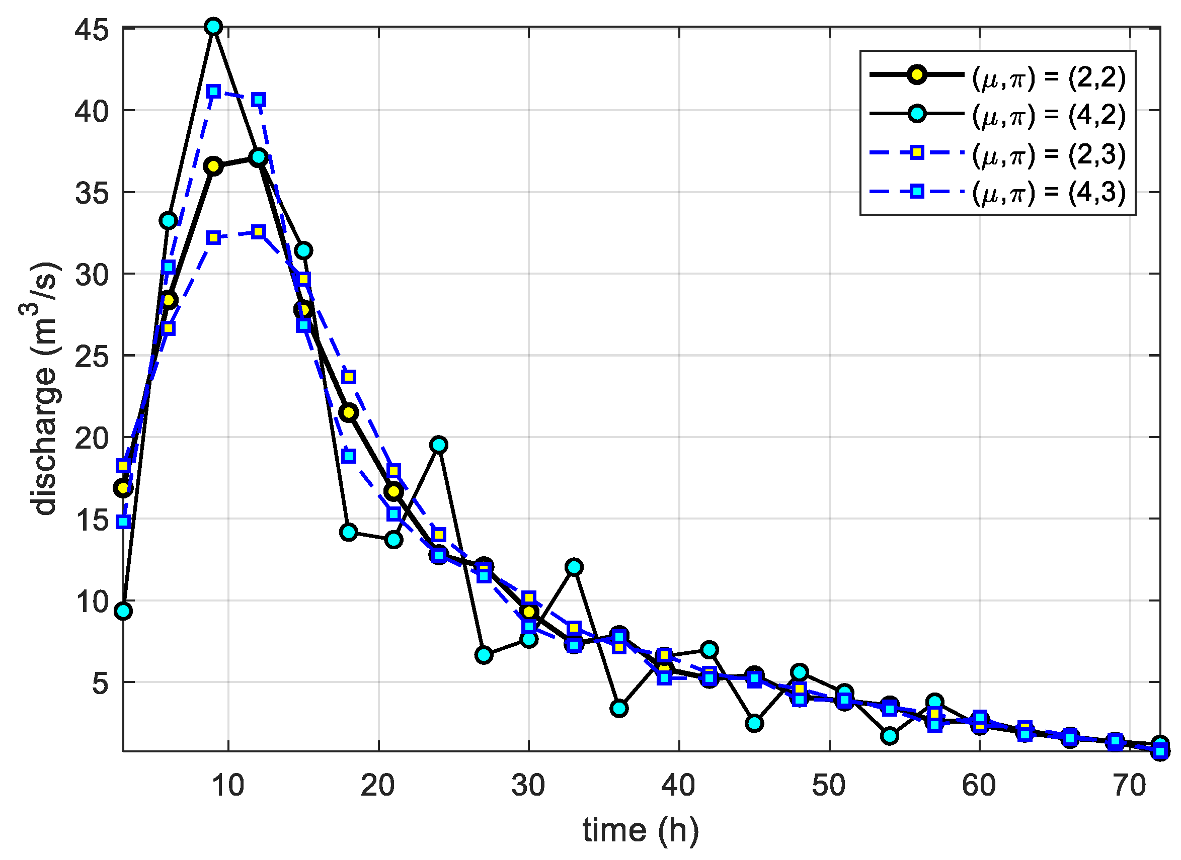 Water 13 01456 g009 Water 13 01456 g009