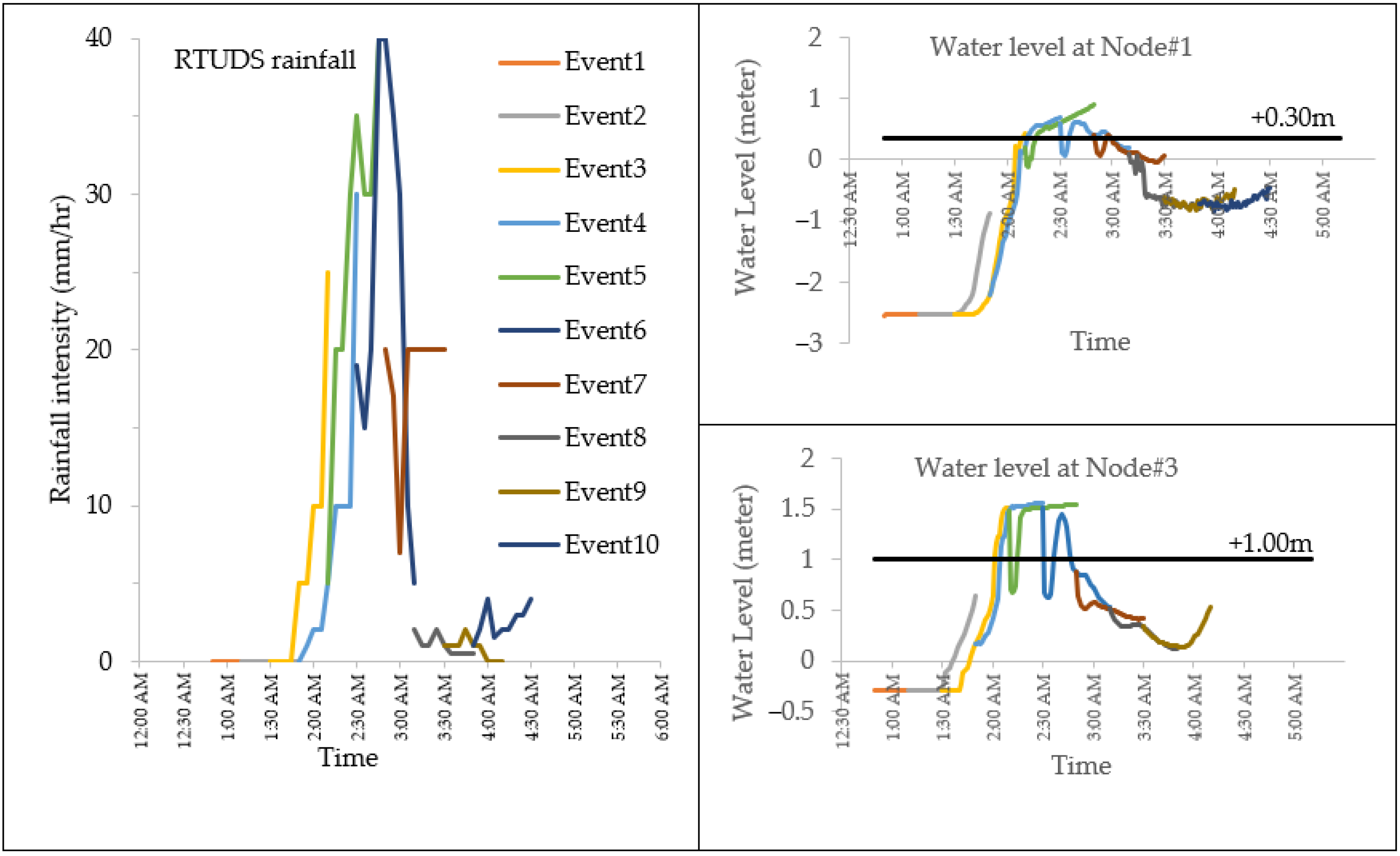 Water 13 01458 g013