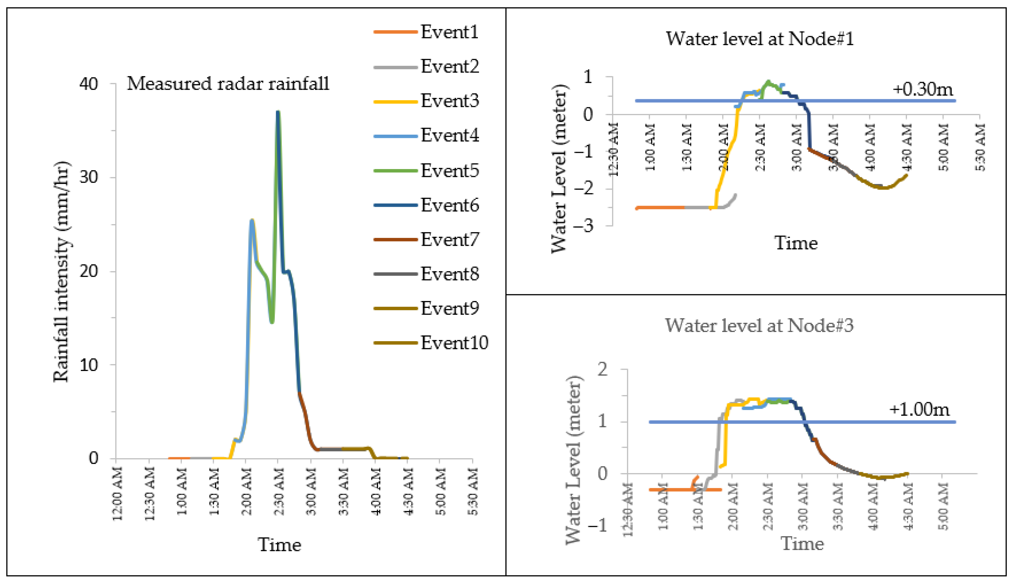 Water 13 01458 g015