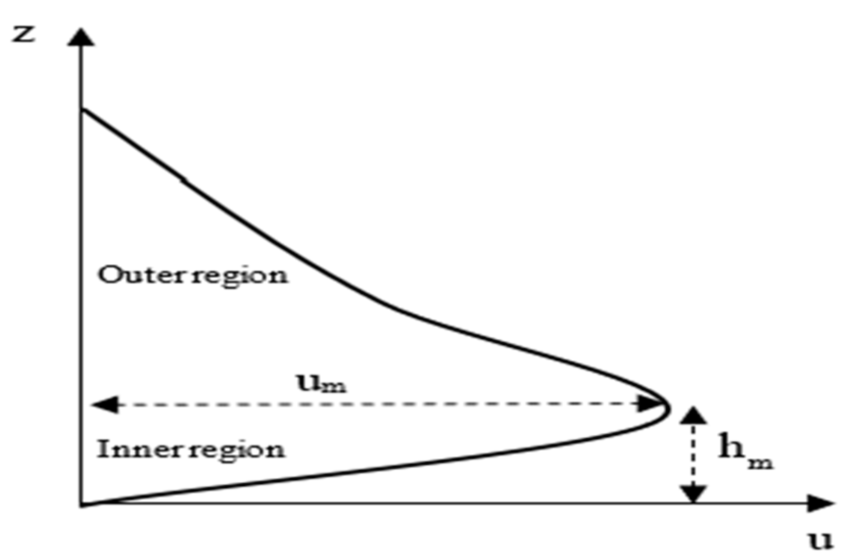 Water 13 01460 g001 Water 13 01460 g001