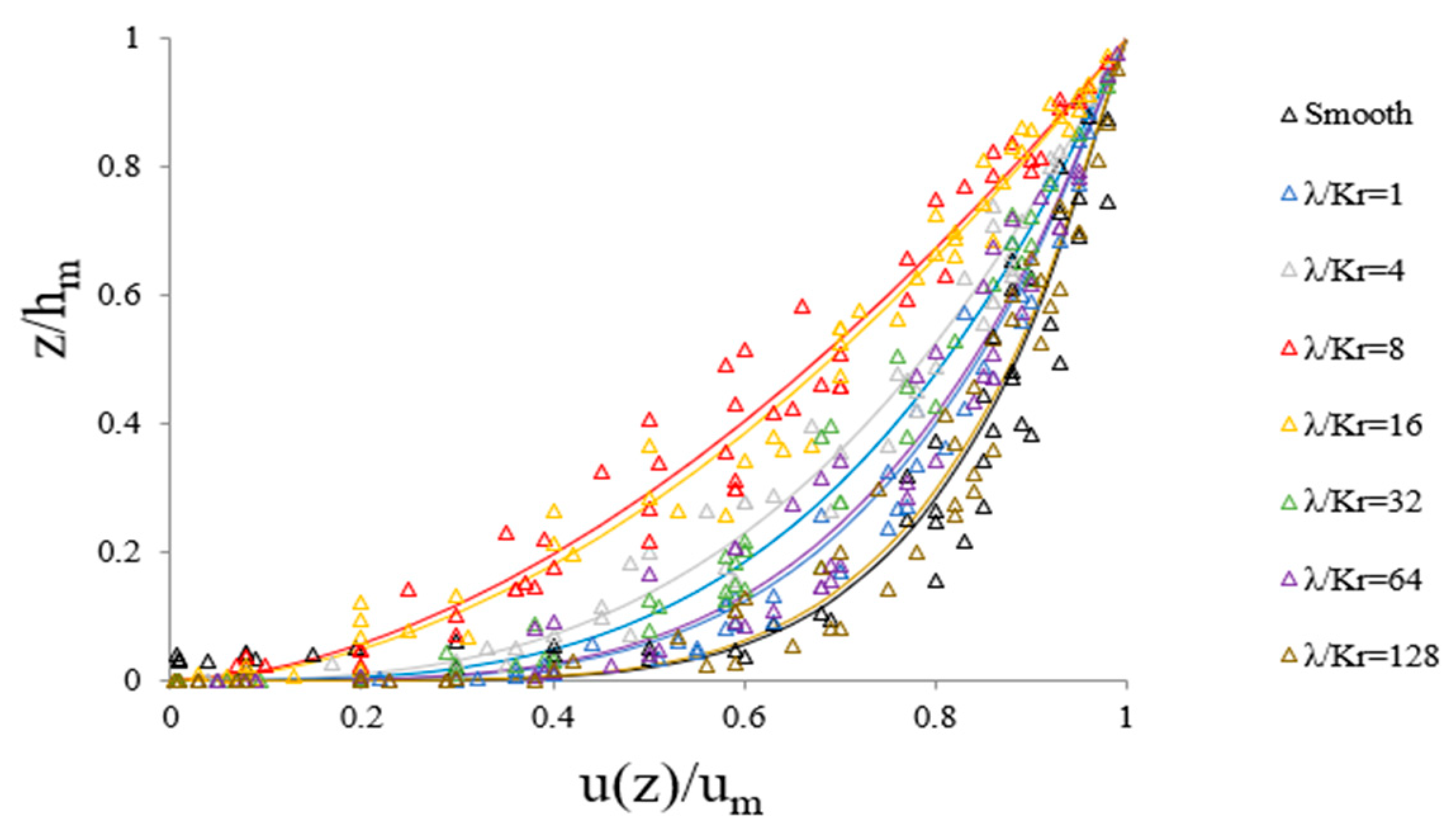 Water 13 01460 g005 Water 13 01460 g005