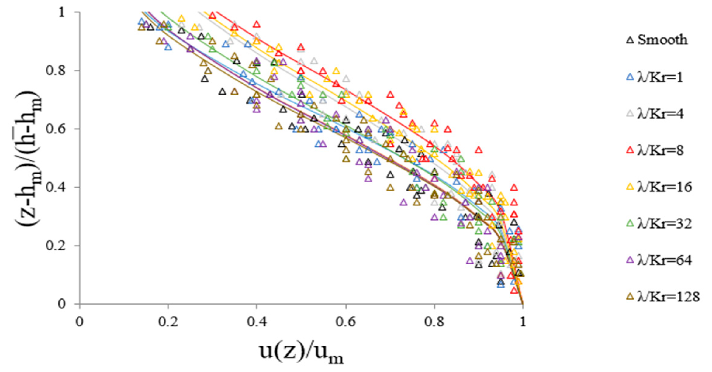 Water 13 01460 g006 Water 13 01460 g006