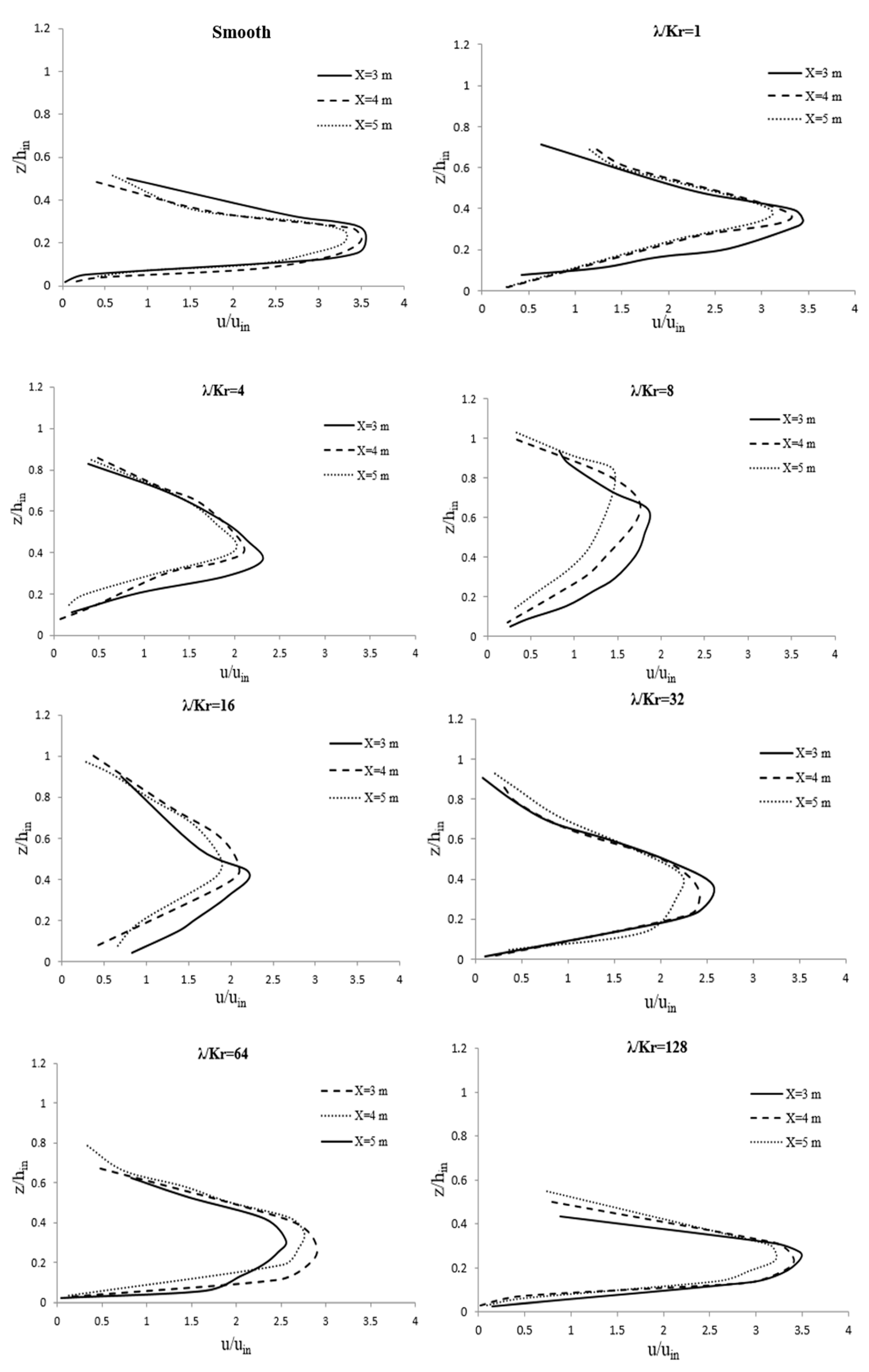 Water 13 01460 g007 Water 13 01460 g007