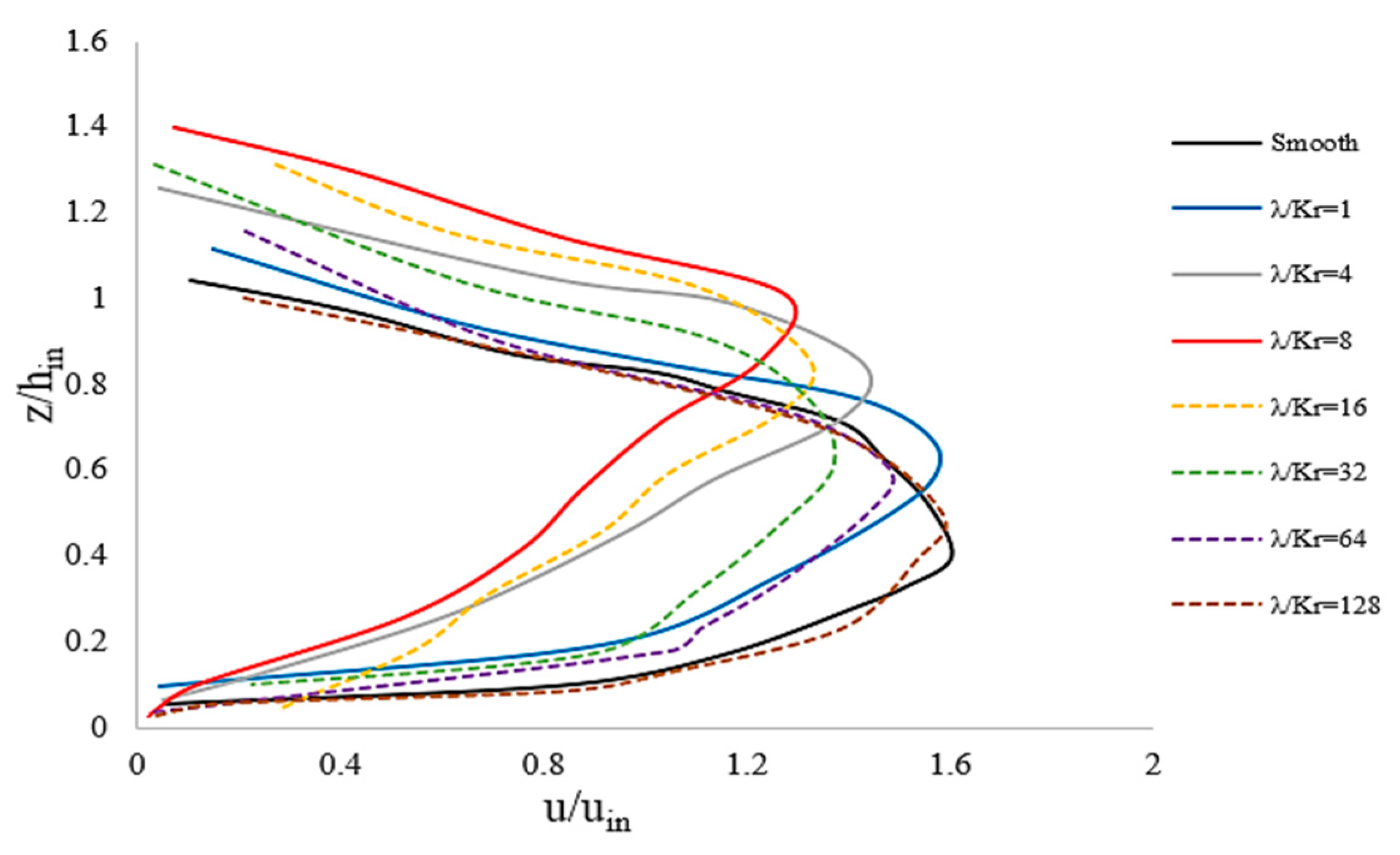 Water 13 01460 g008 Water 13 01460 g008