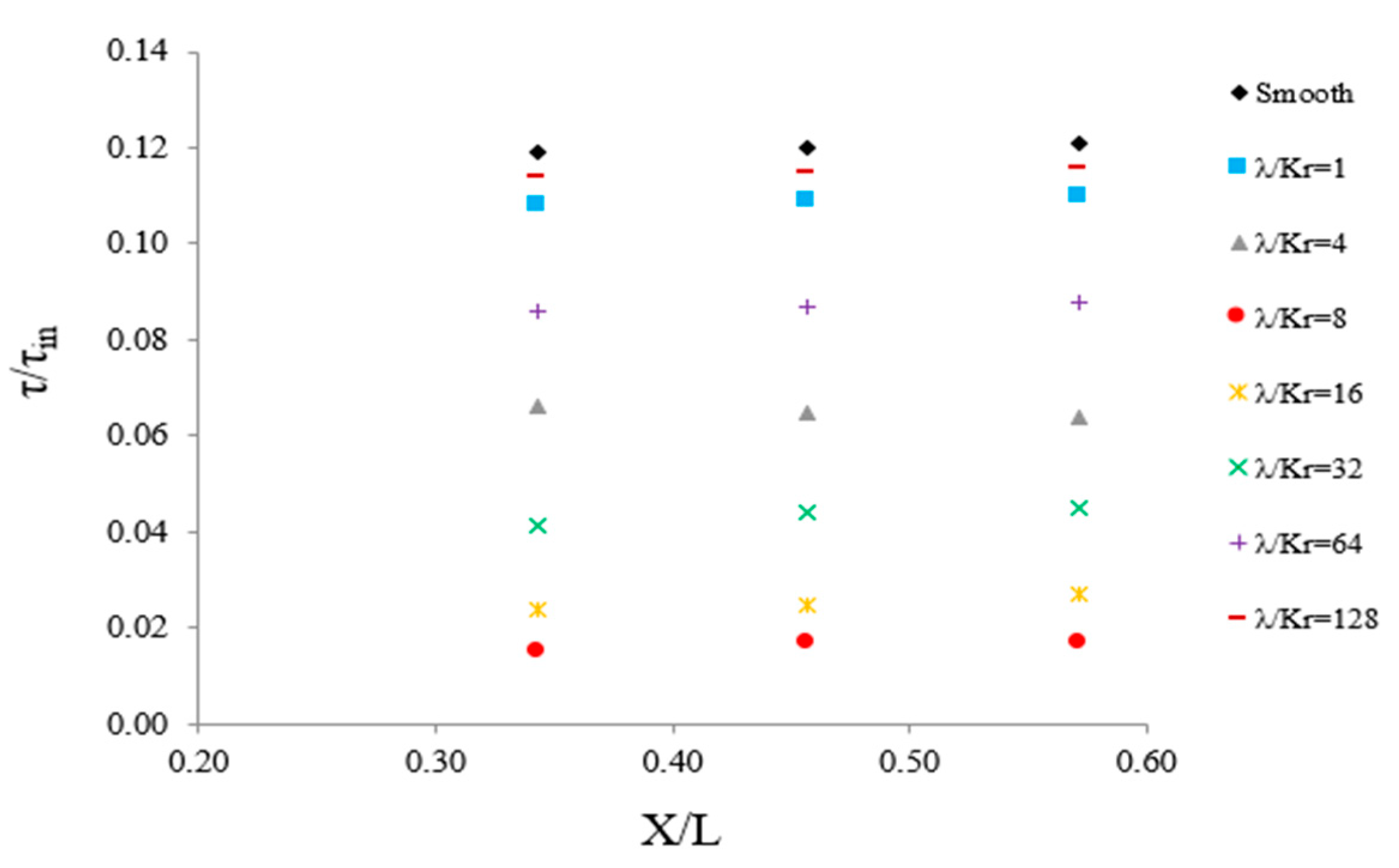 Water 13 01460 g009 Water 13 01460 g009