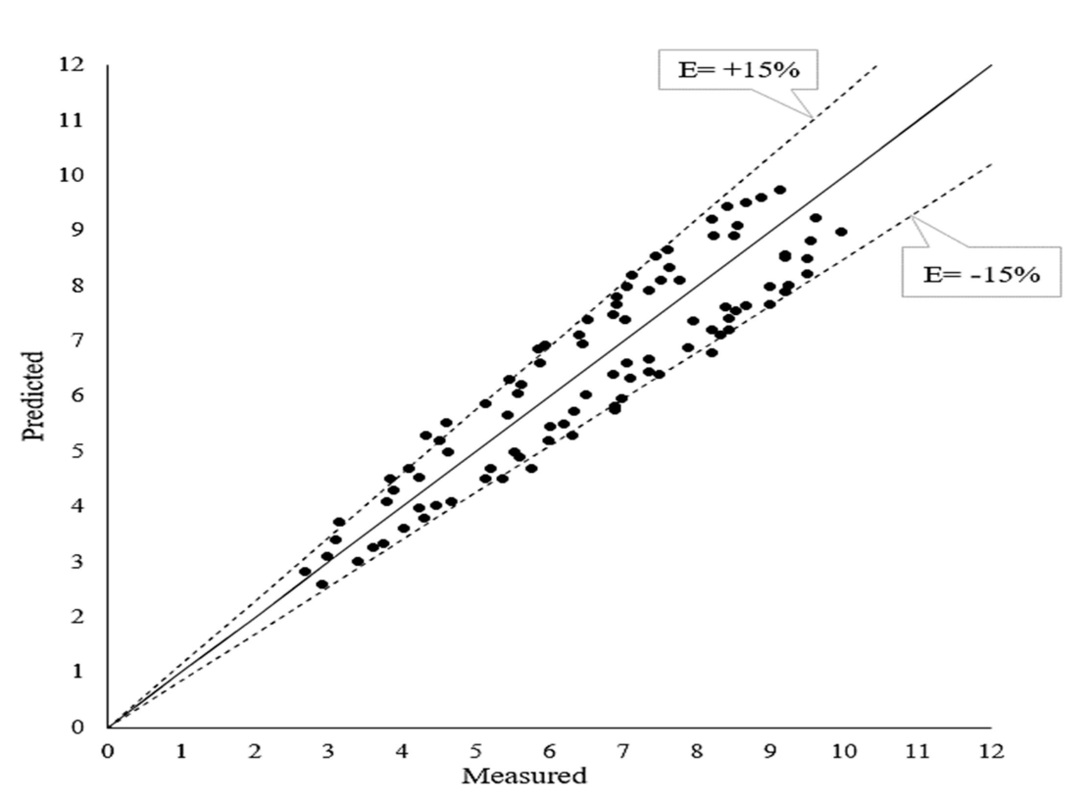 Water 13 01460 g010 Water 13 01460 g010