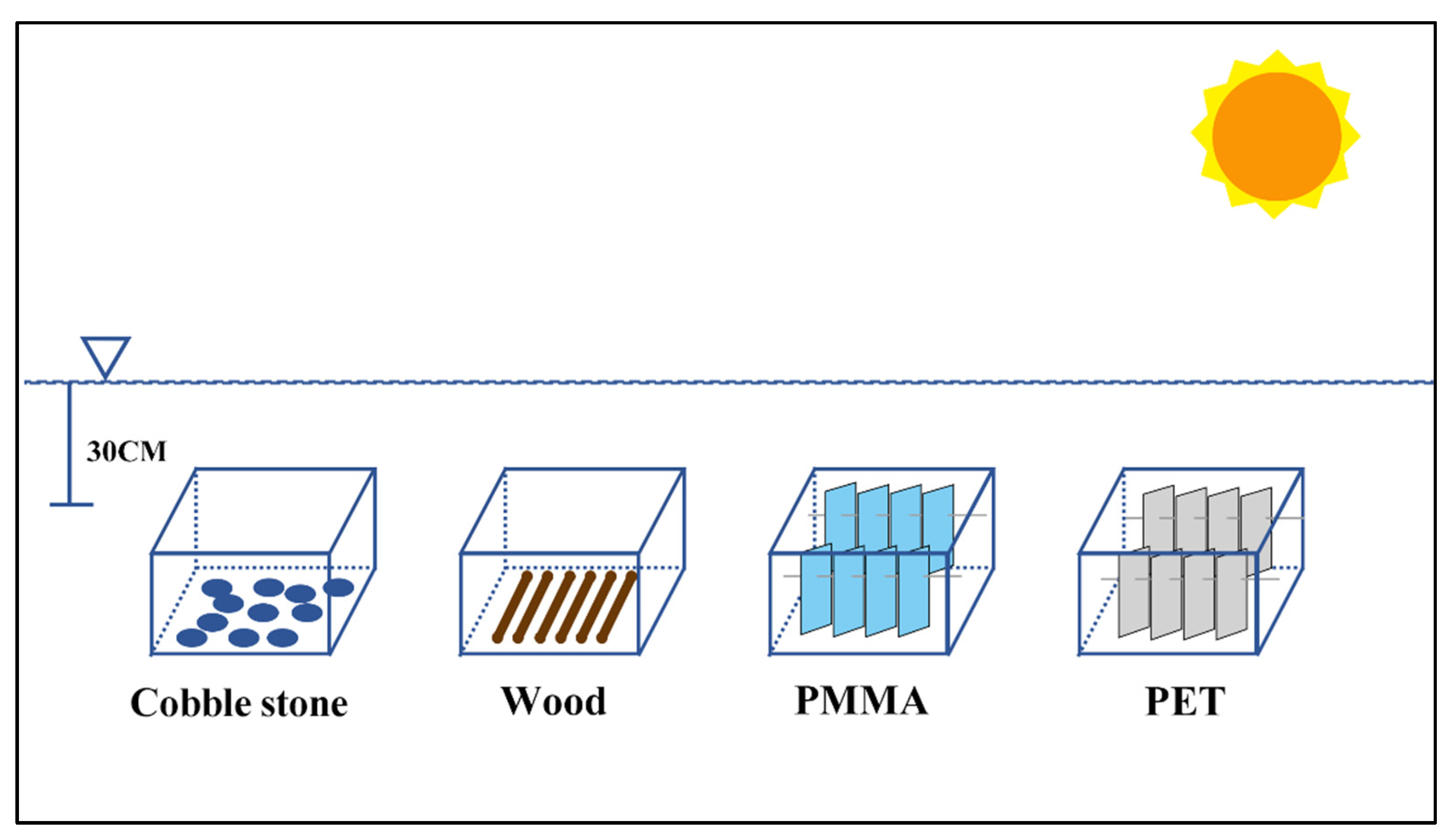 Water 13 01465 g002 Water 13 01465 g002