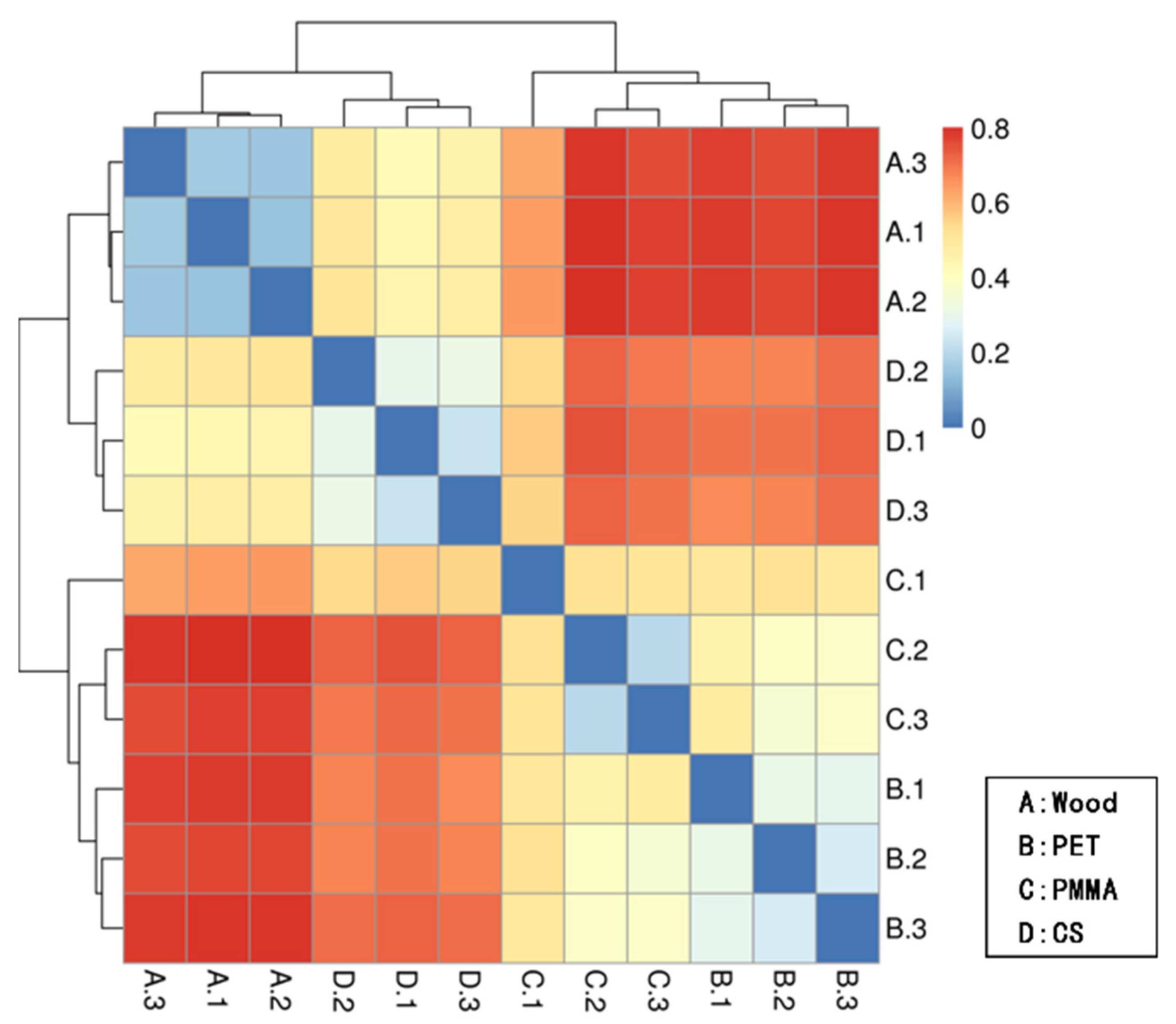 Water 13 01465 g004 Water 13 01465 g004