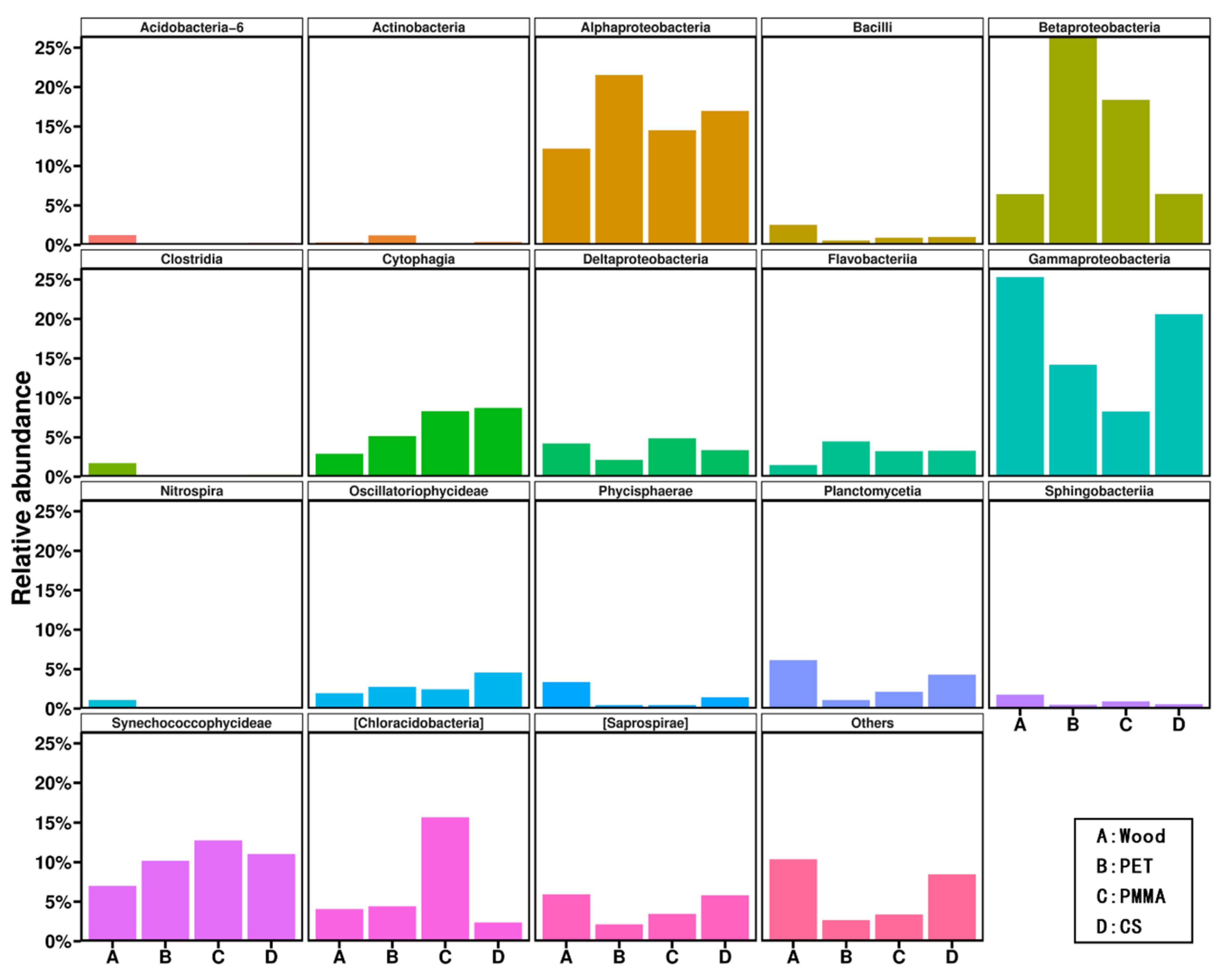 Water 13 01465 g005 Water 13 01465 g005