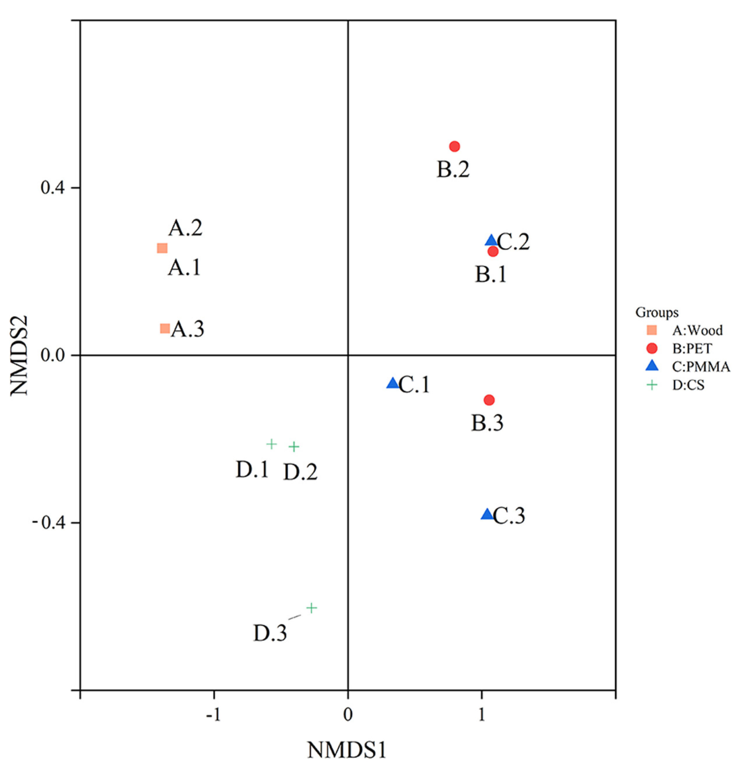 Water 13 01465 g006 Water 13 01465 g006