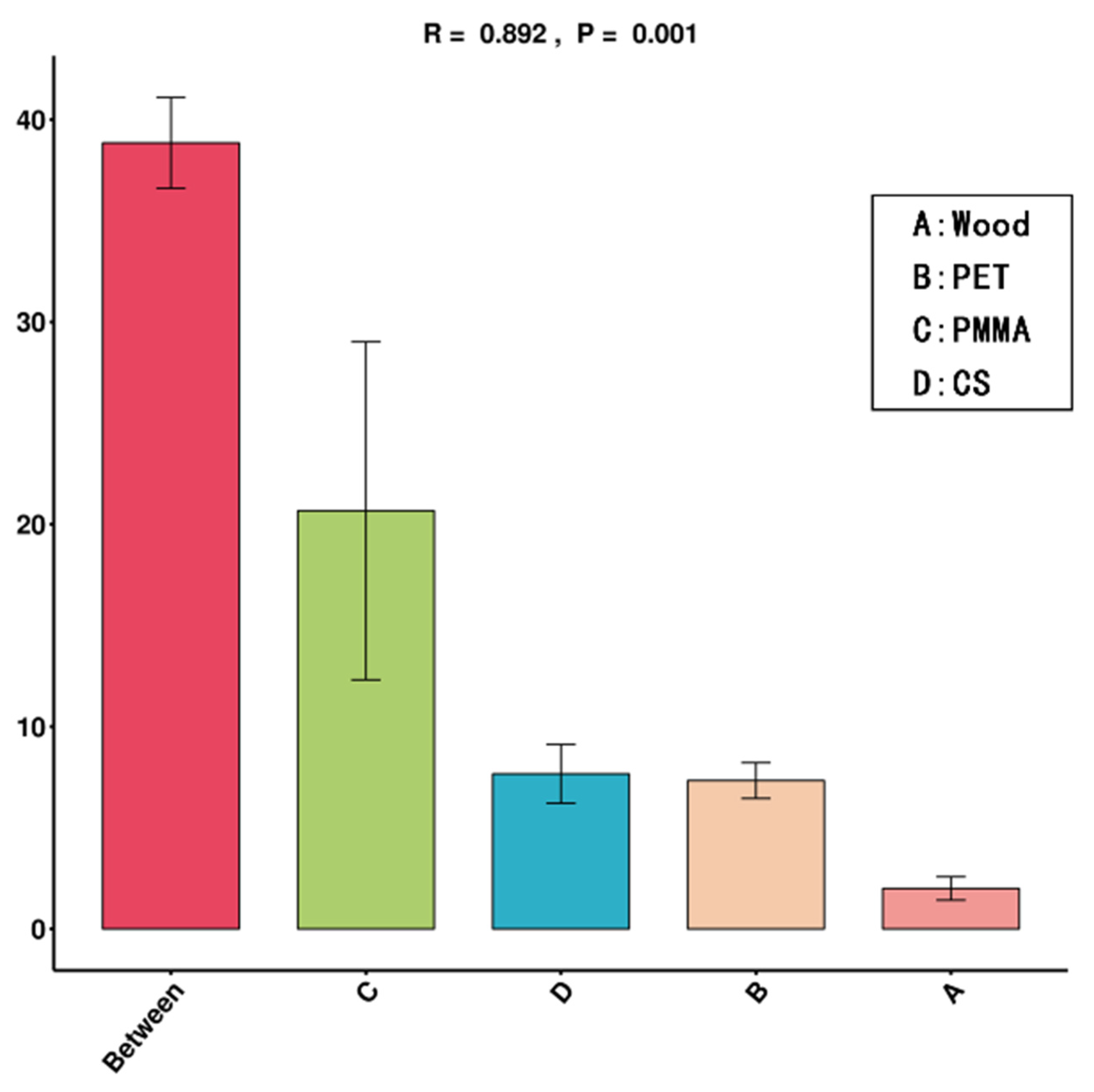 Water 13 01465 g007 Water 13 01465 g007
