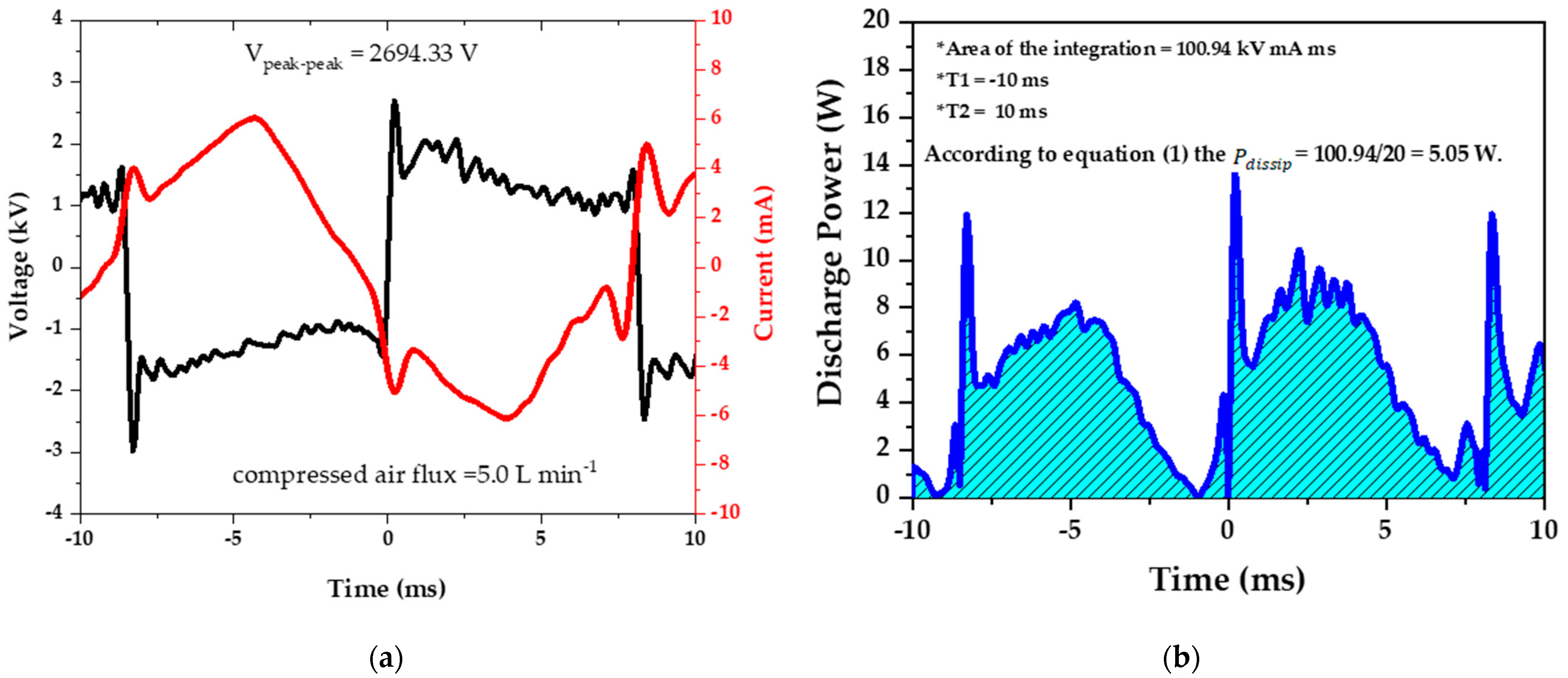 Water 13 01480 g002 Water 13 01480 g002