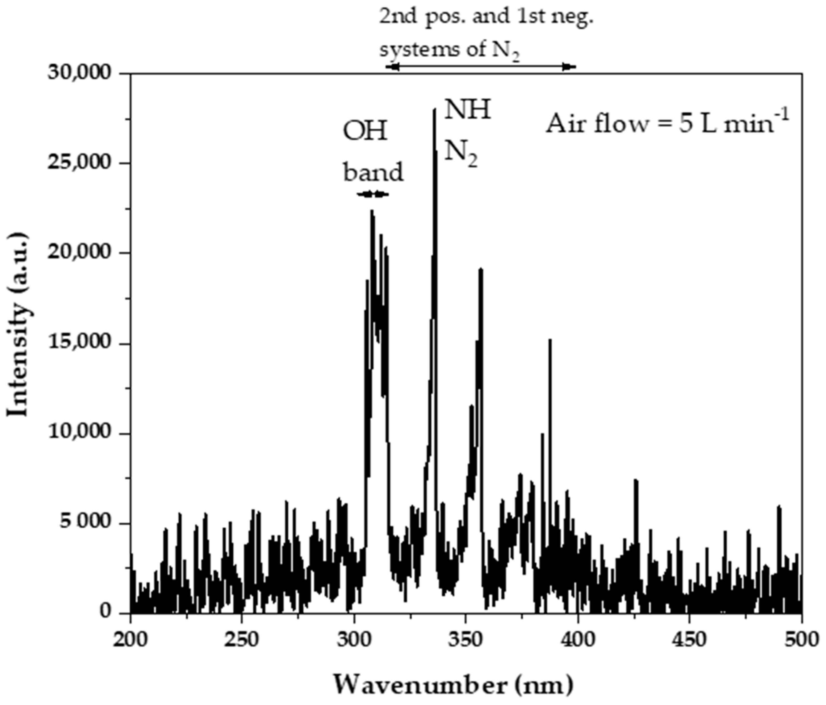 Water 13 01480 g003 Water 13 01480 g003