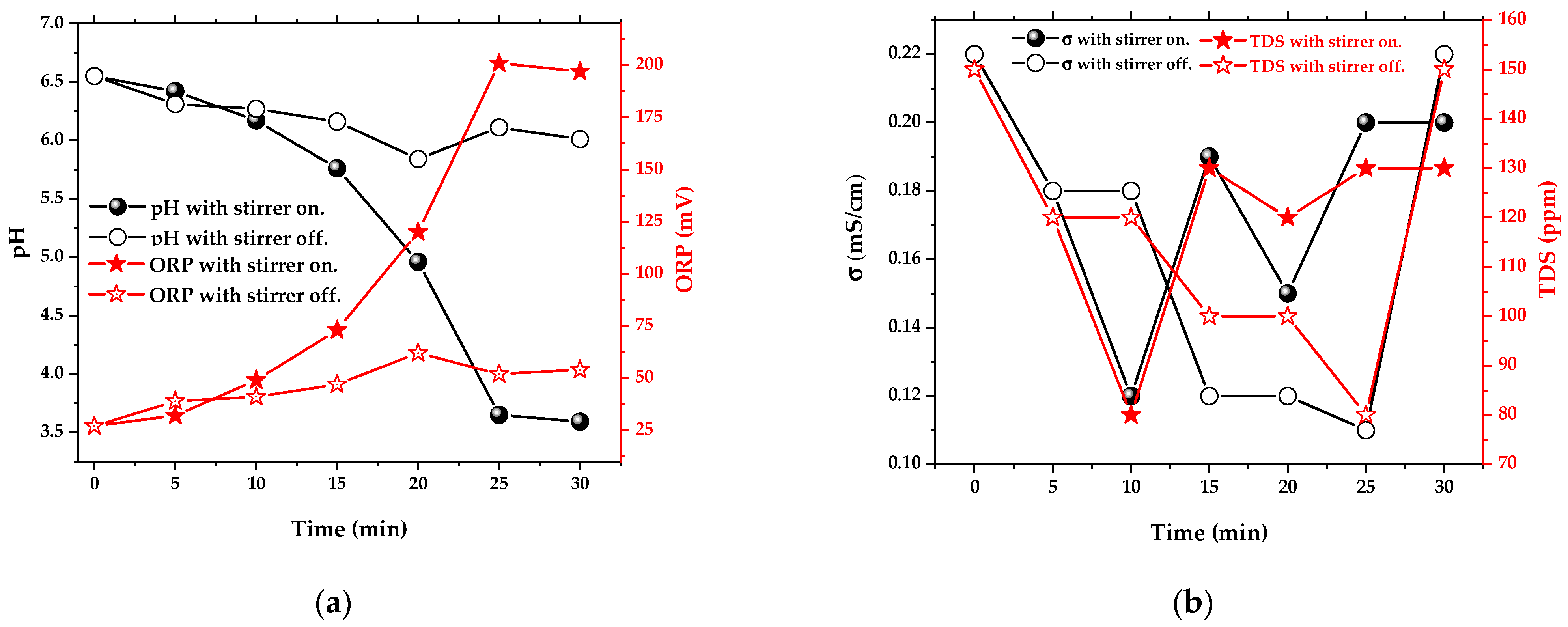 Water 13 01480 g005 Water 13 01480 g005