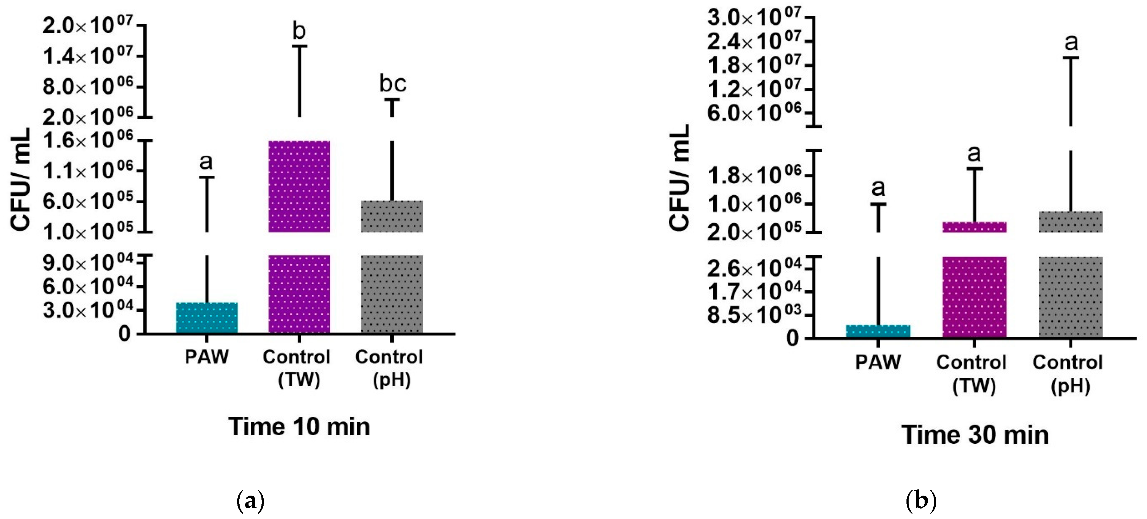 Water 13 01480 g008 Water 13 01480 g008