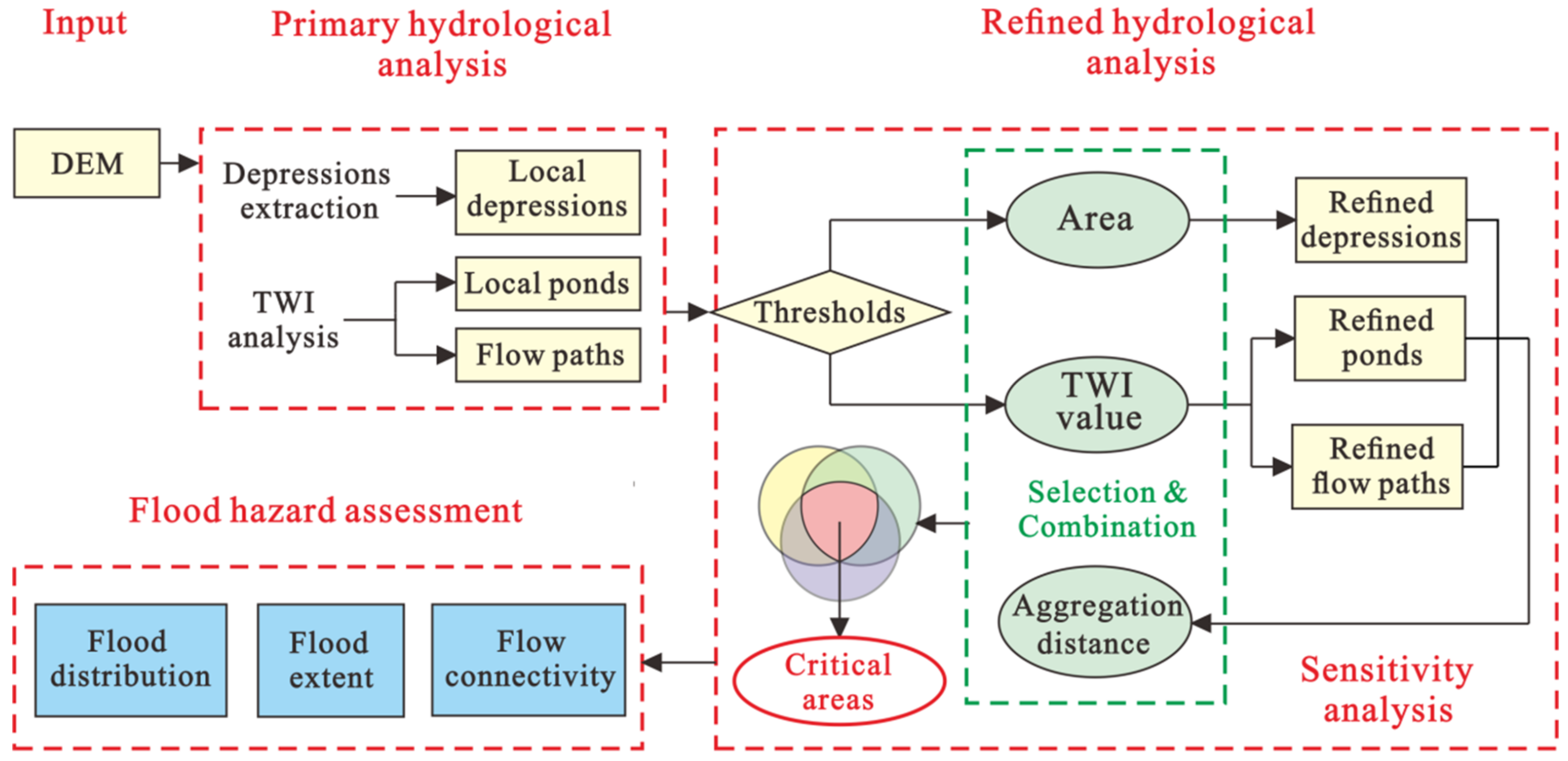 Water 13 01483 g001 Water 13 01483 g001