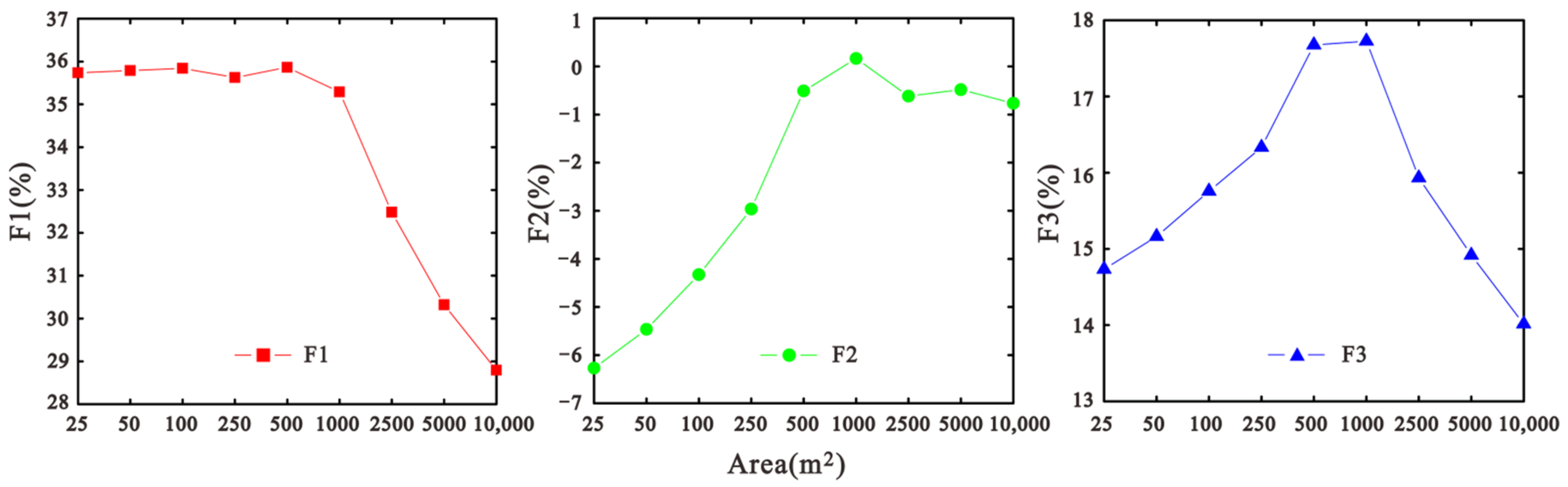 Water 13 01483 g003 Water 13 01483 g003