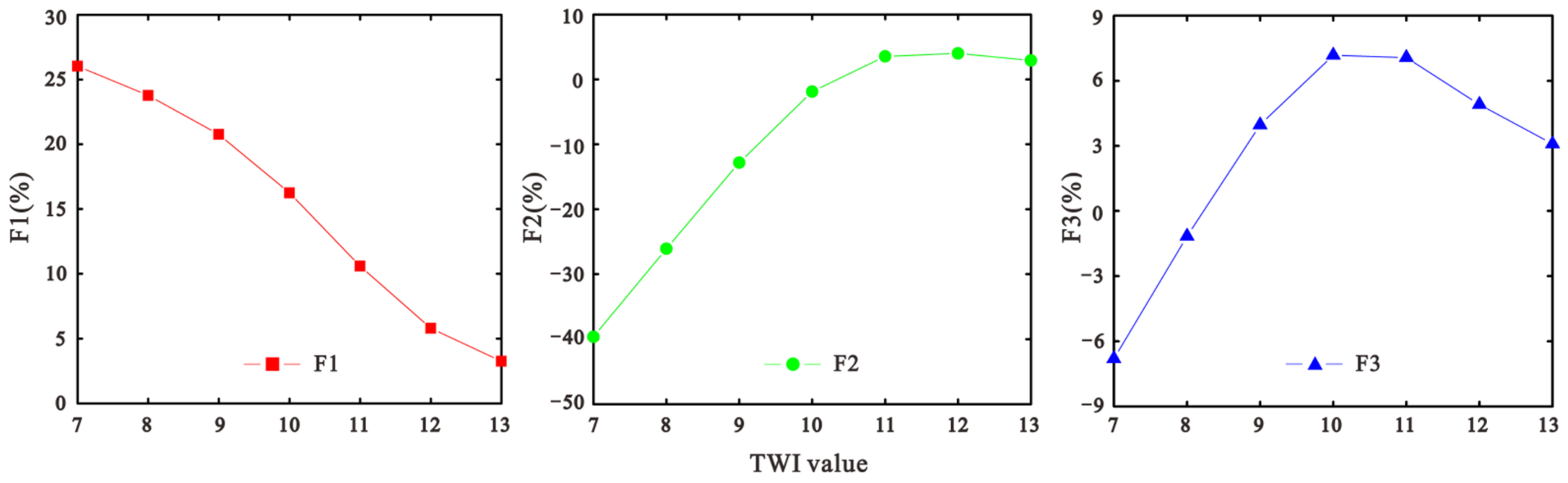 Water 13 01483 g005 Water 13 01483 g005