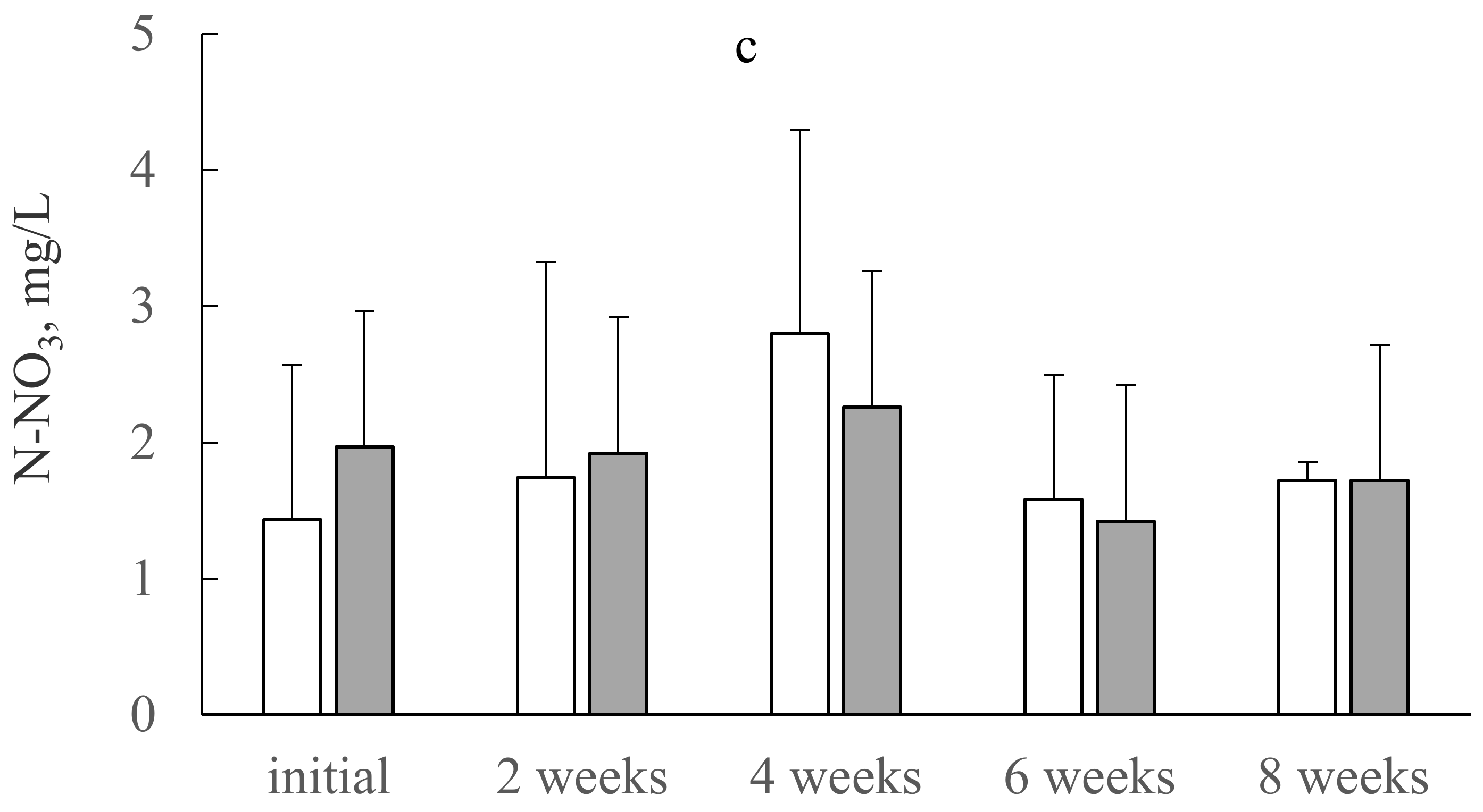 Water 13 01497 g001b Water 13 01497 g001b