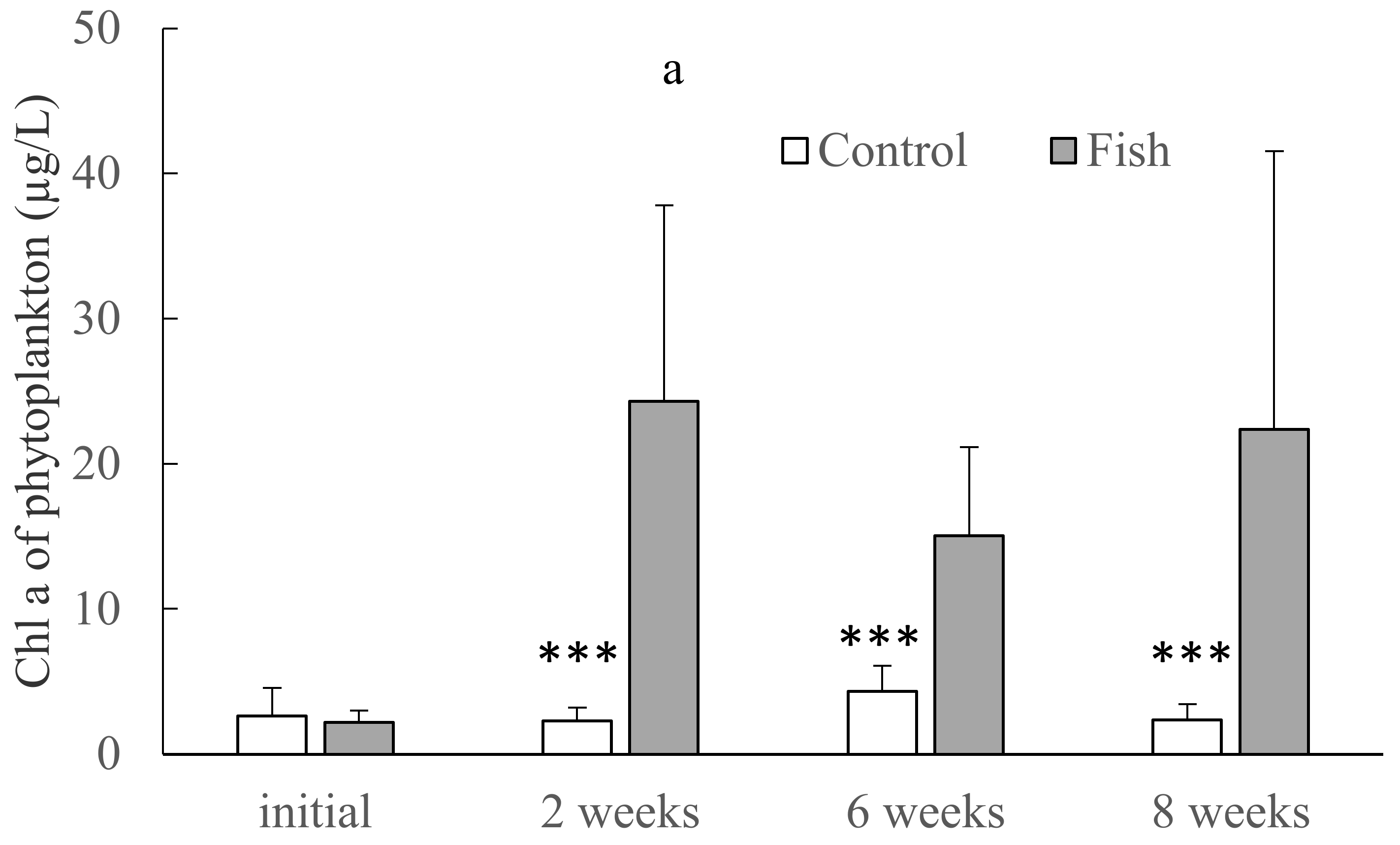 Water 13 01497 g003a Water 13 01497 g003a