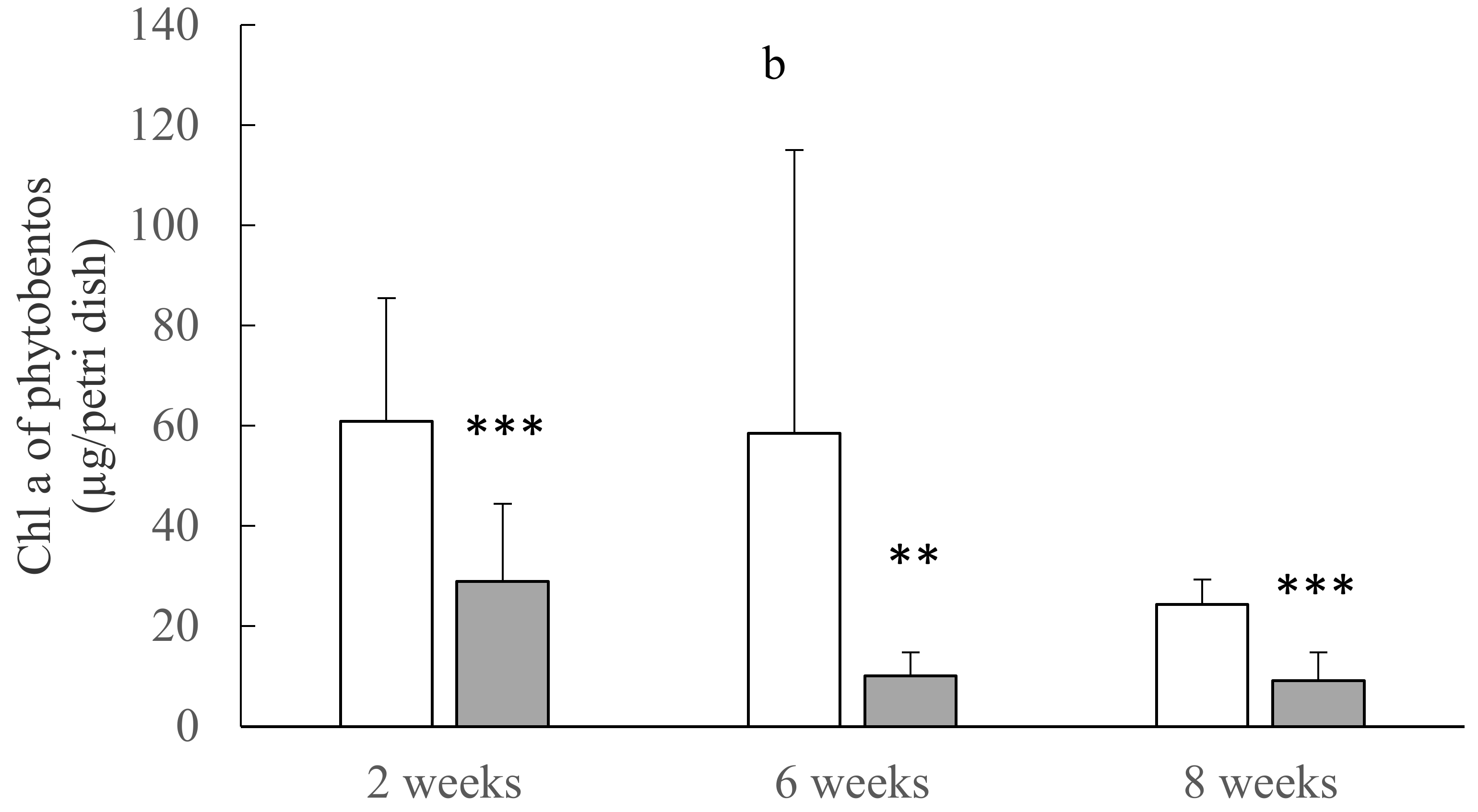 Water 13 01497 g003b Water 13 01497 g003b