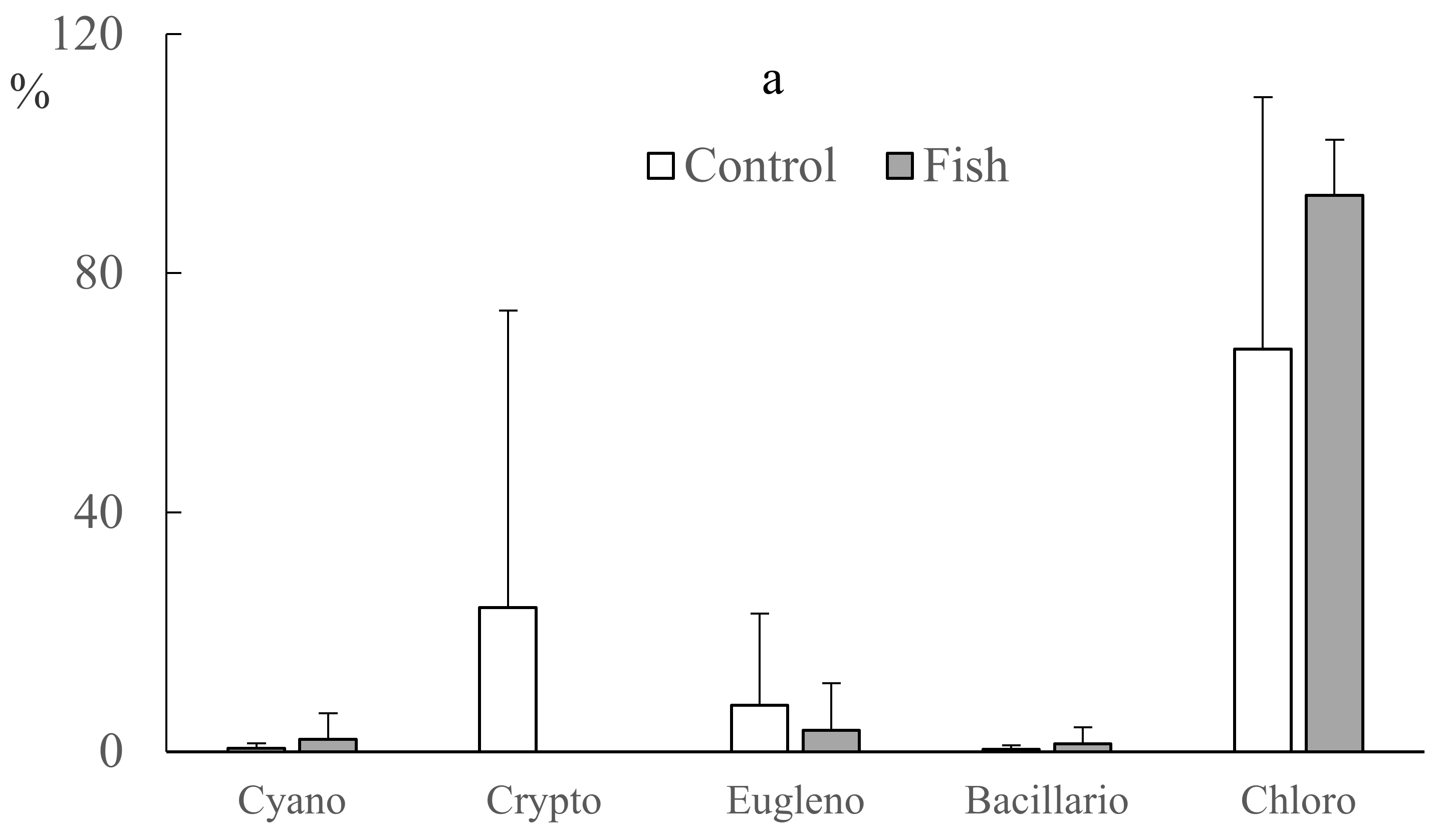 Water 13 01497 g004a Water 13 01497 g004a