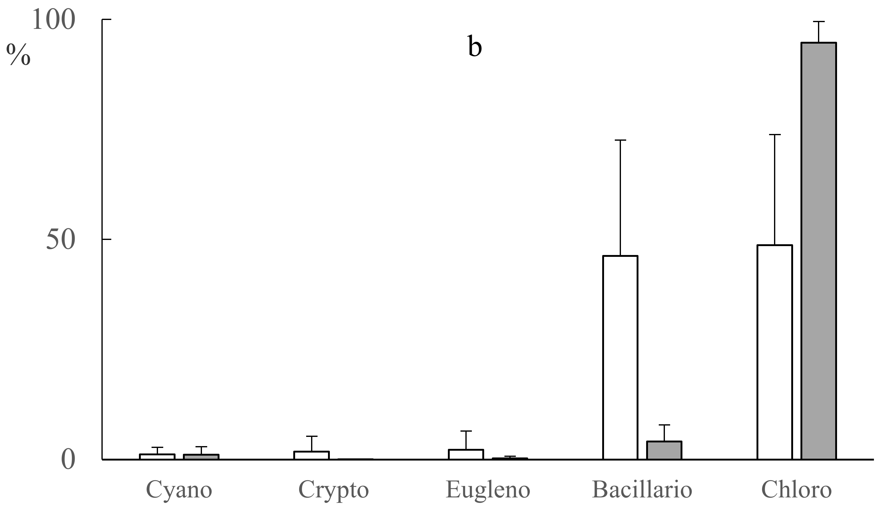 Water 13 01497 g004b Water 13 01497 g004b