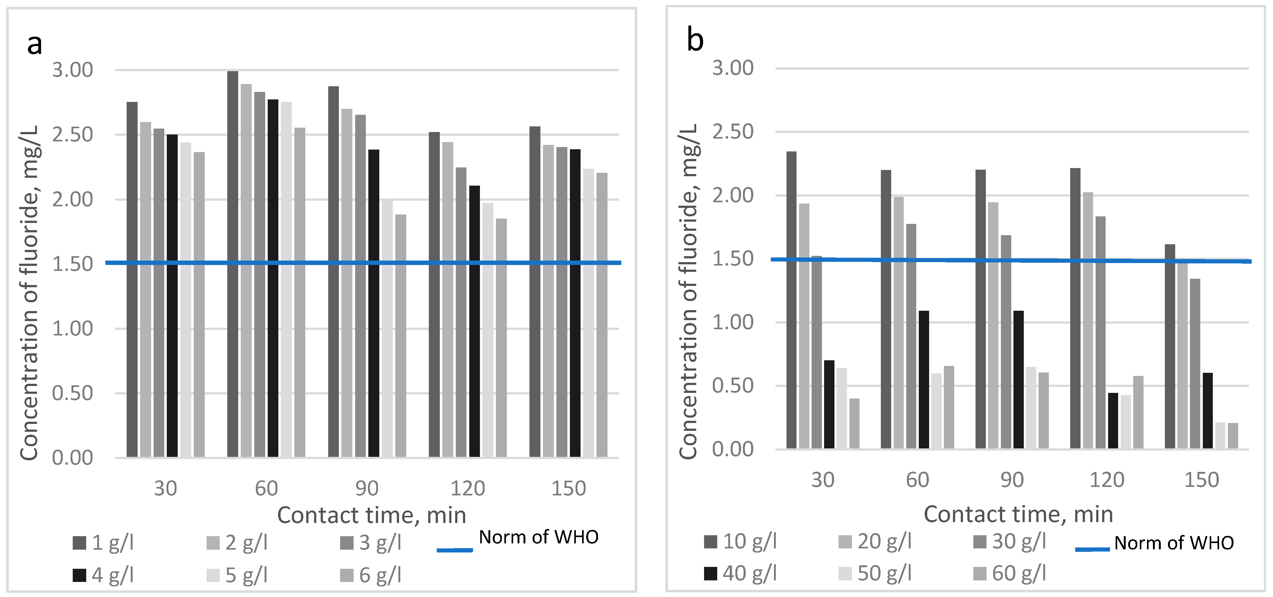 Water 13 01512 g001 Water 13 01512 g001