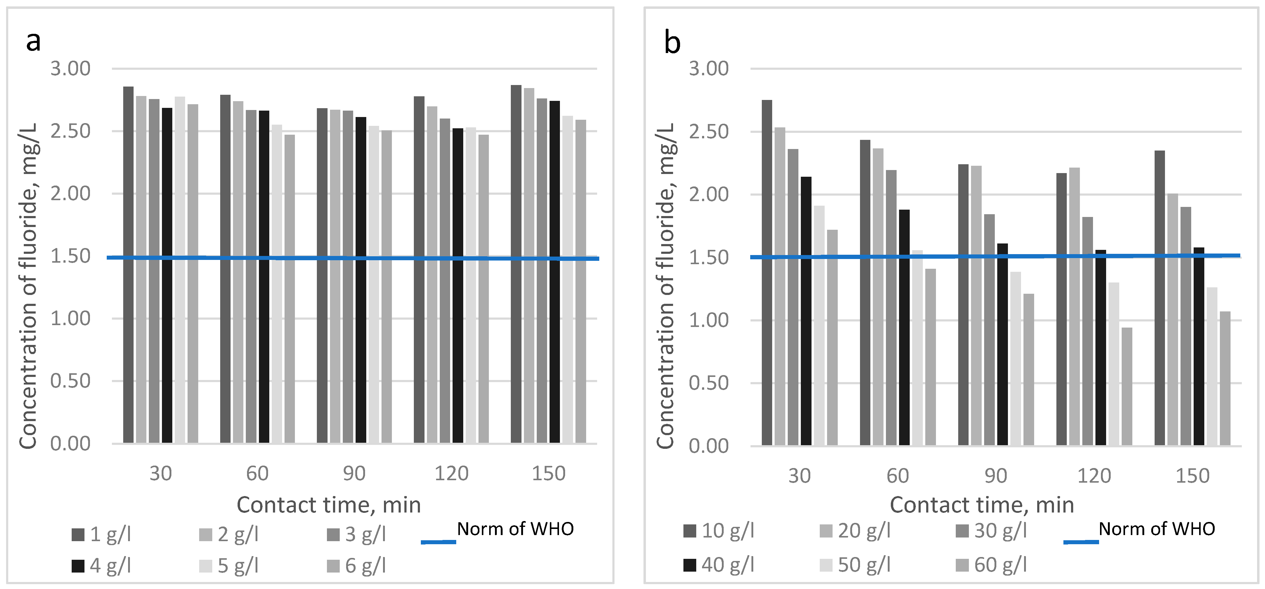 Water 13 01512 g002 Water 13 01512 g002