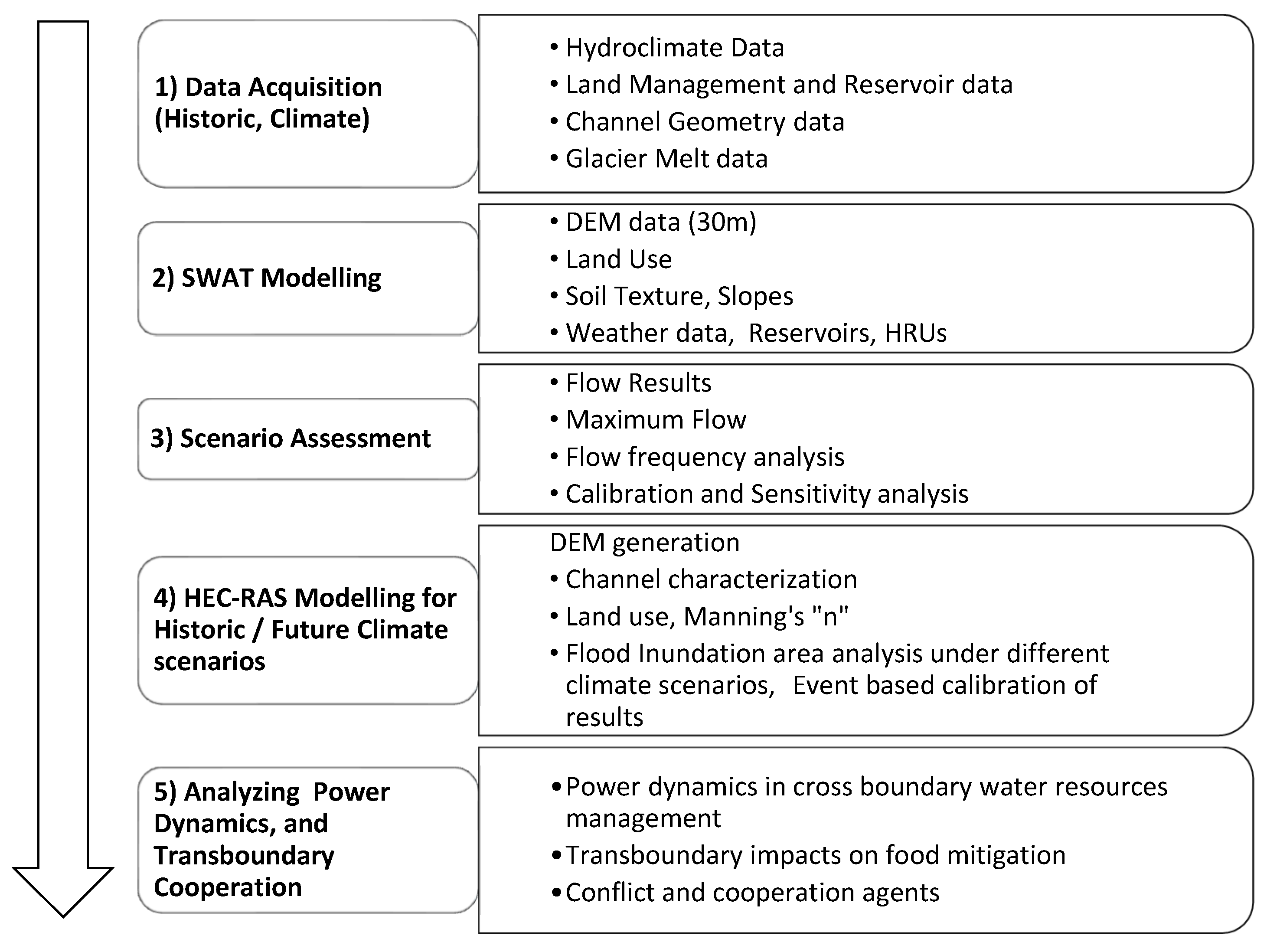 Water 13 01513 g003 Water 13 01513 g003