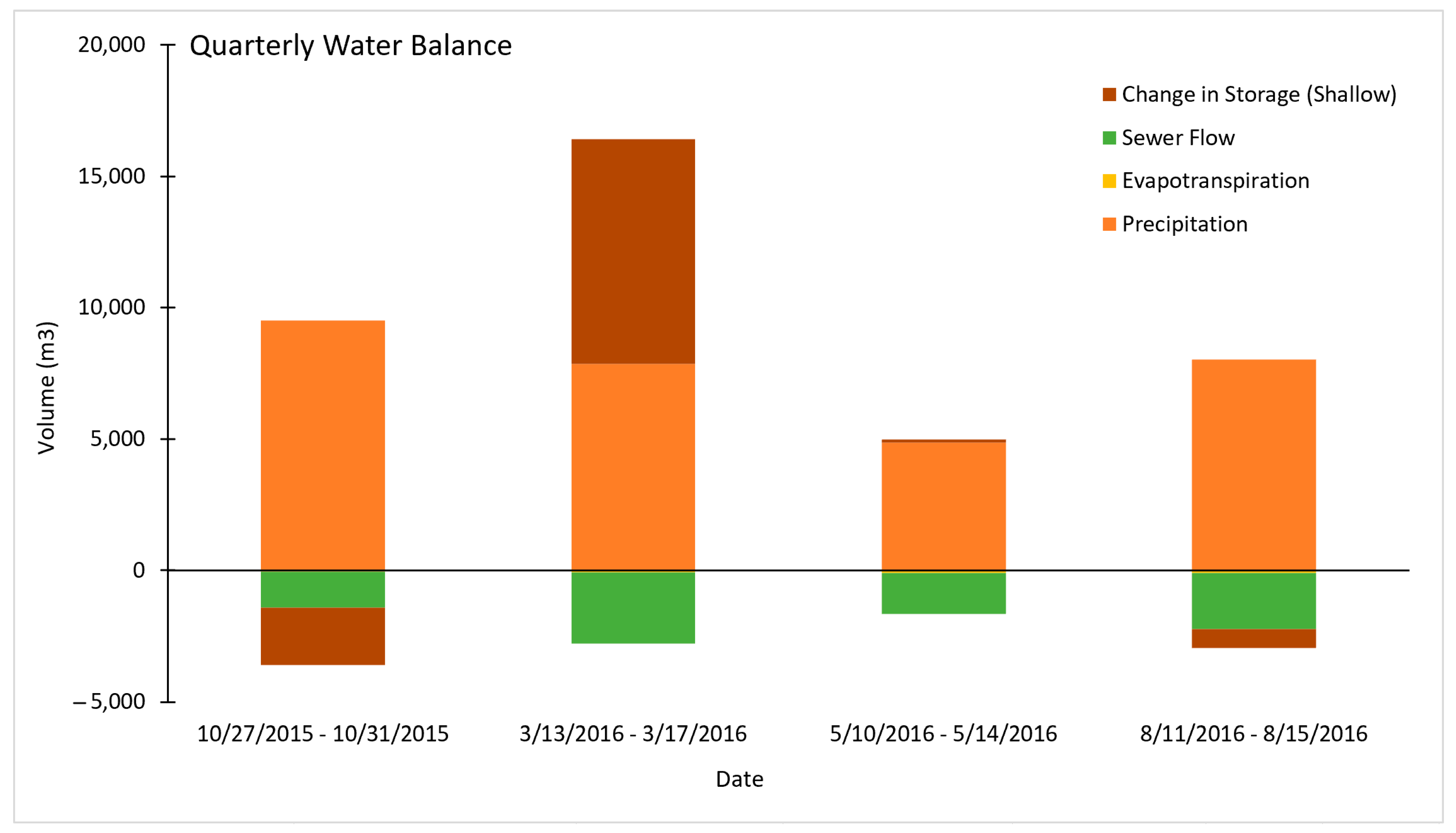 Water 13 01515 g015 Water 13 01515 g015
